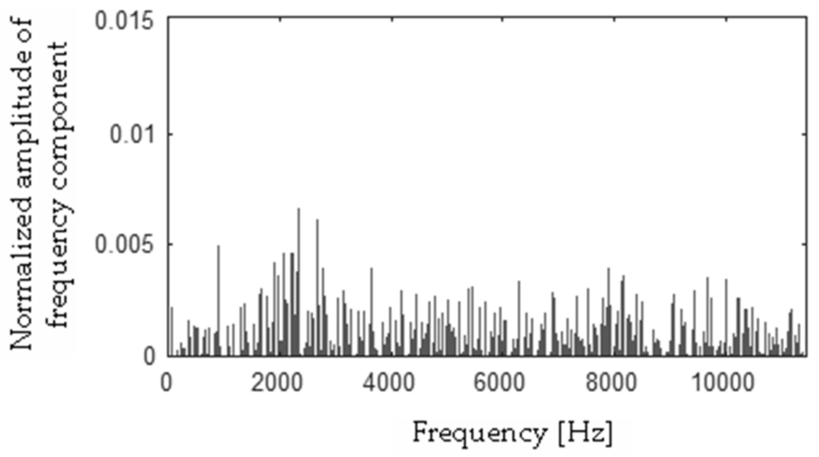 Sensors 19 00269 g017 550