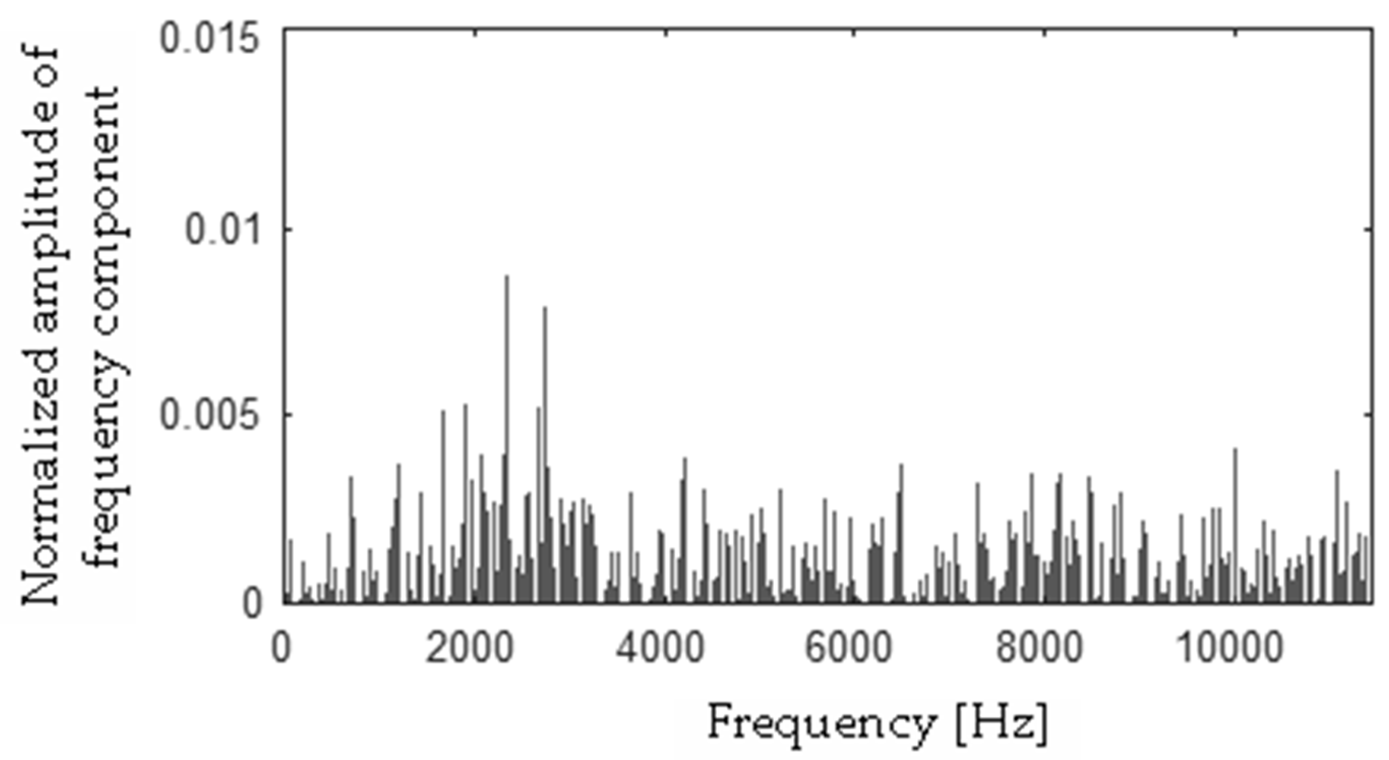 Sensors 19 00269 g019 550
