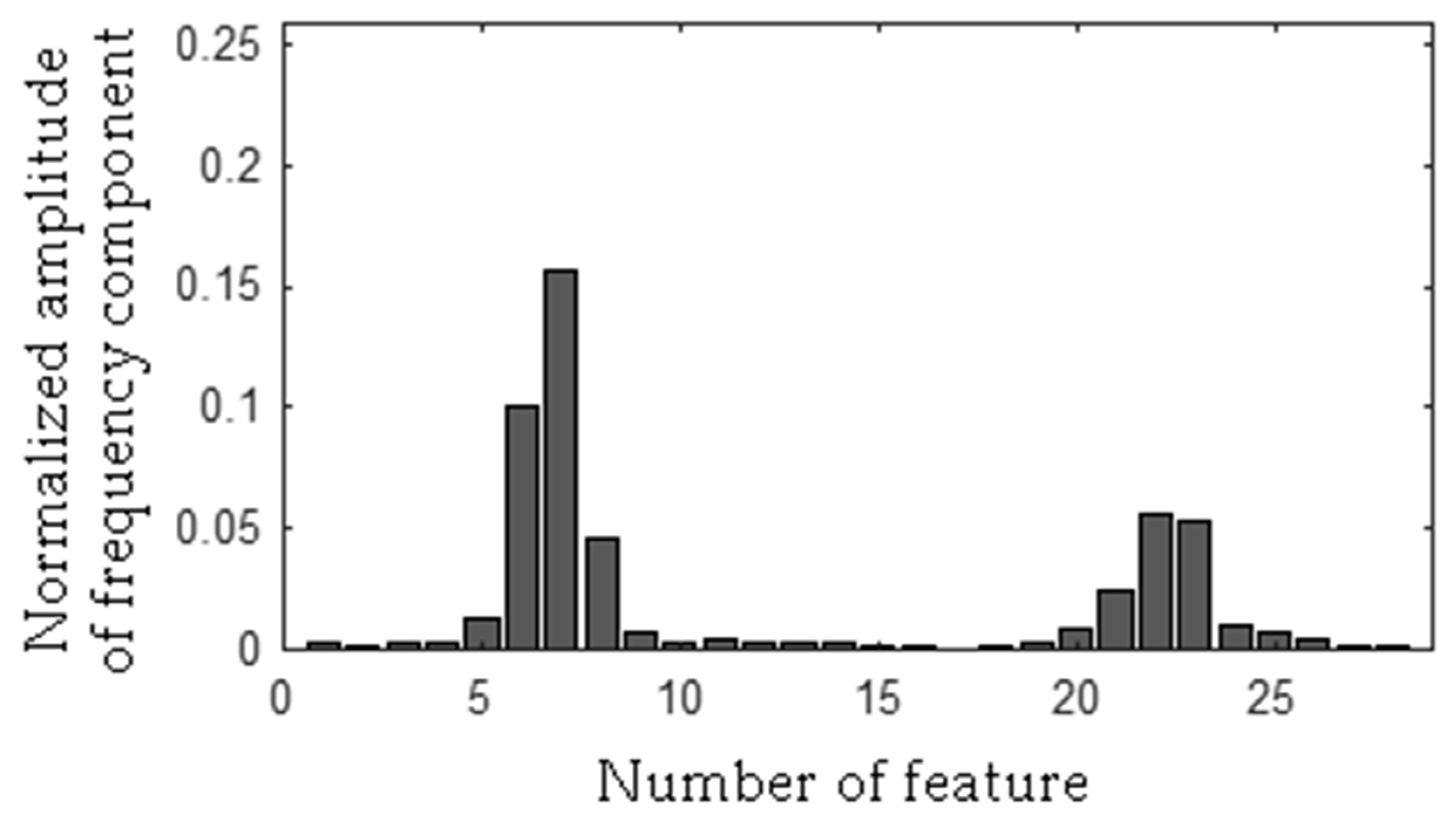 Sensors 19 00269 g027 550