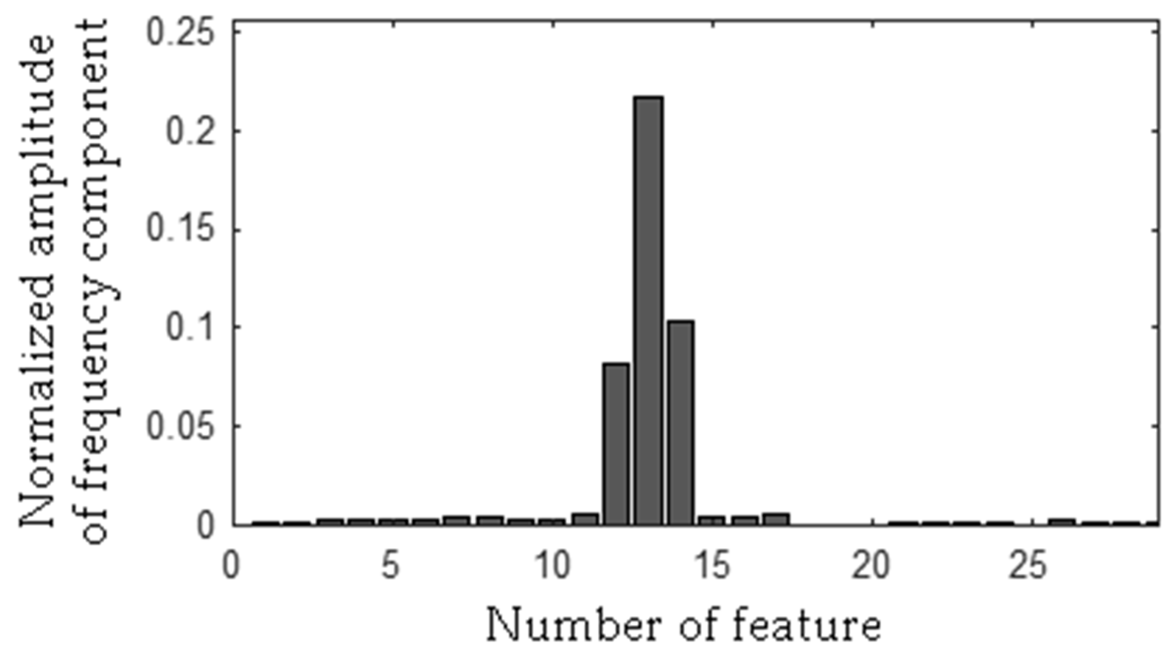 Sensors 19 00269 g028 550