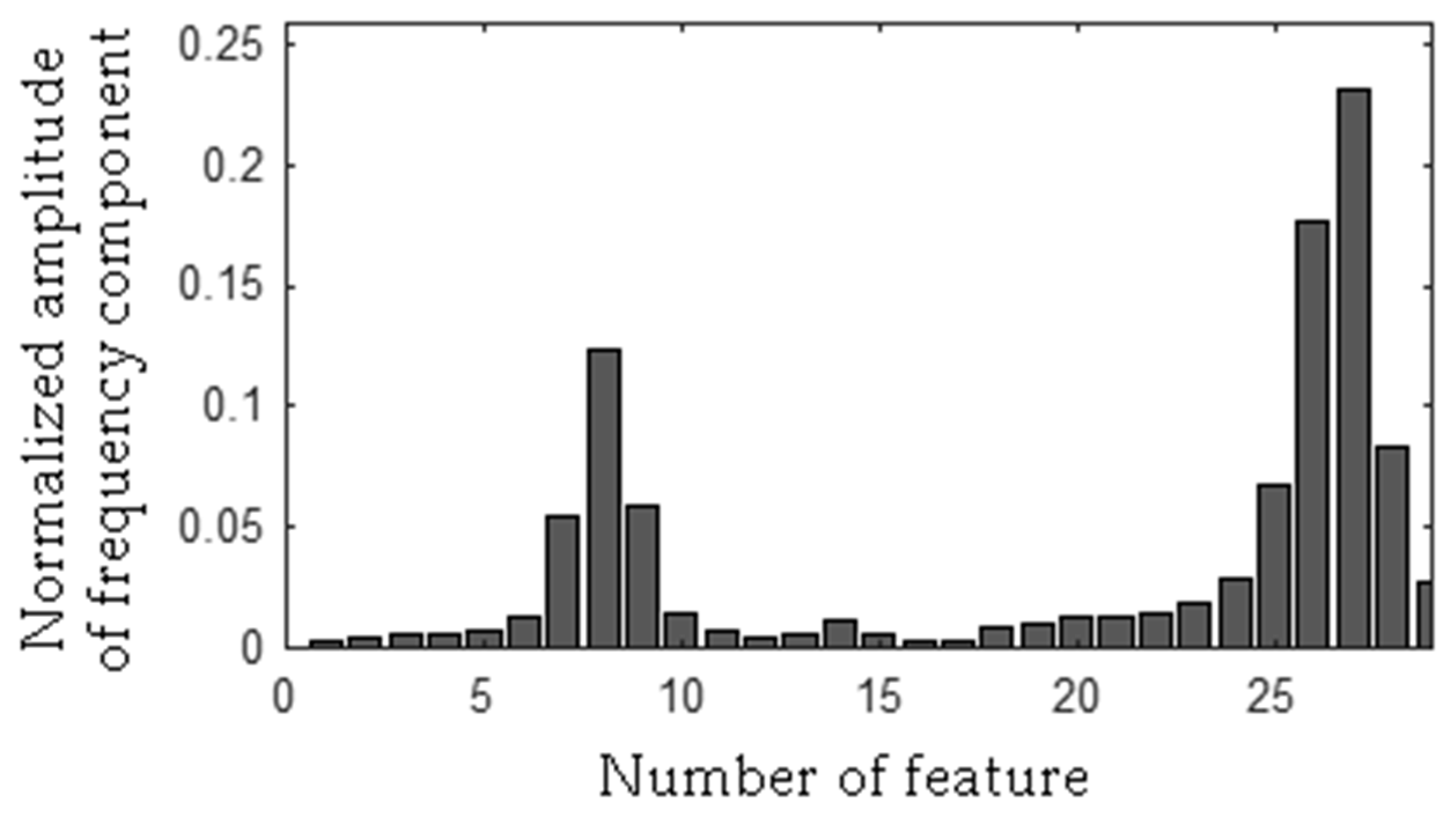 Sensors 19 00269 g029 550
