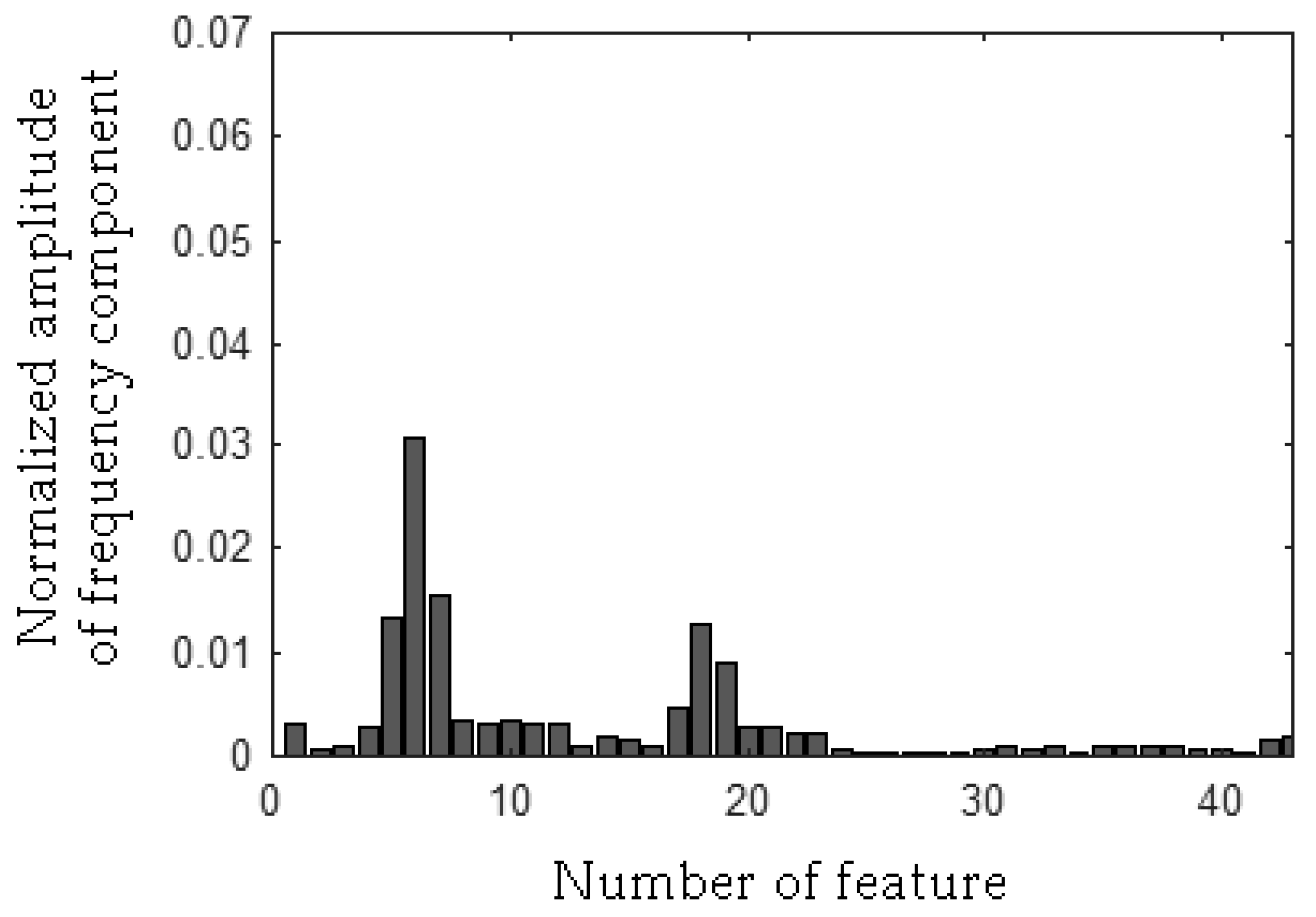 Sensors 19 00269 g031 550