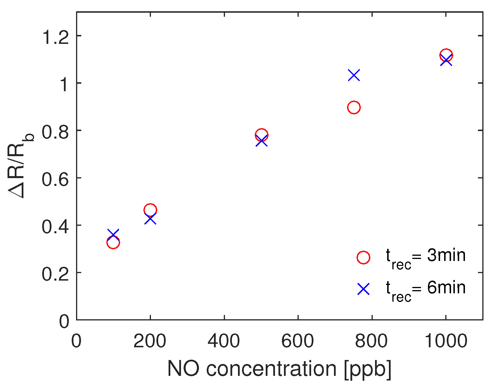 Sensors 19 00270 g008 Sensors 19 00270 g008