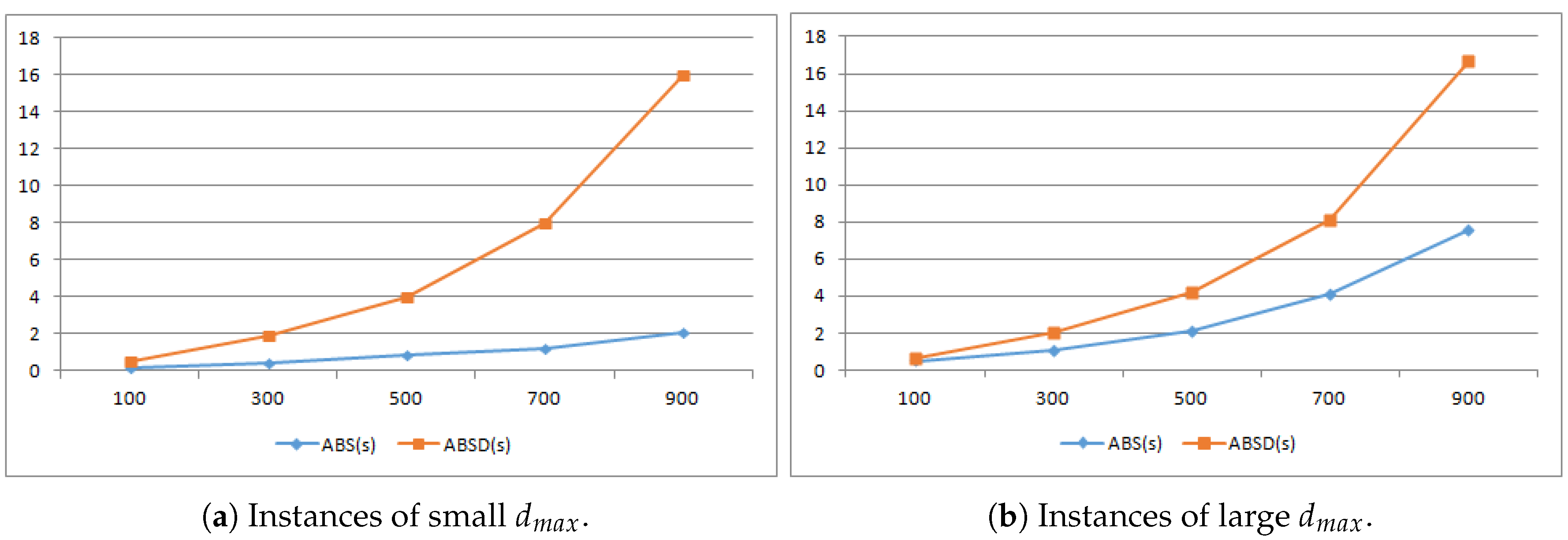 Sensors 19 00273 g003