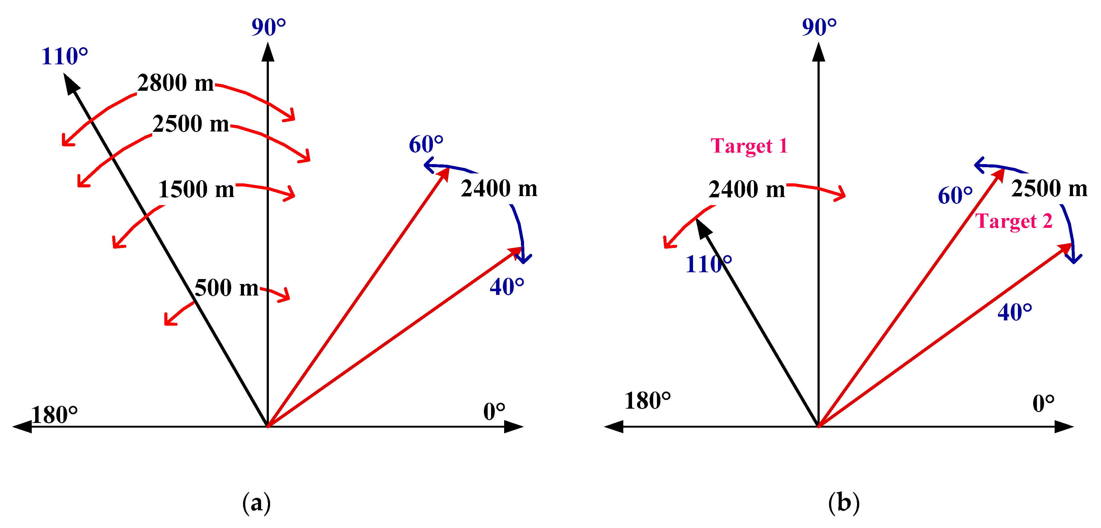 Sensors 19 00274 g002 550