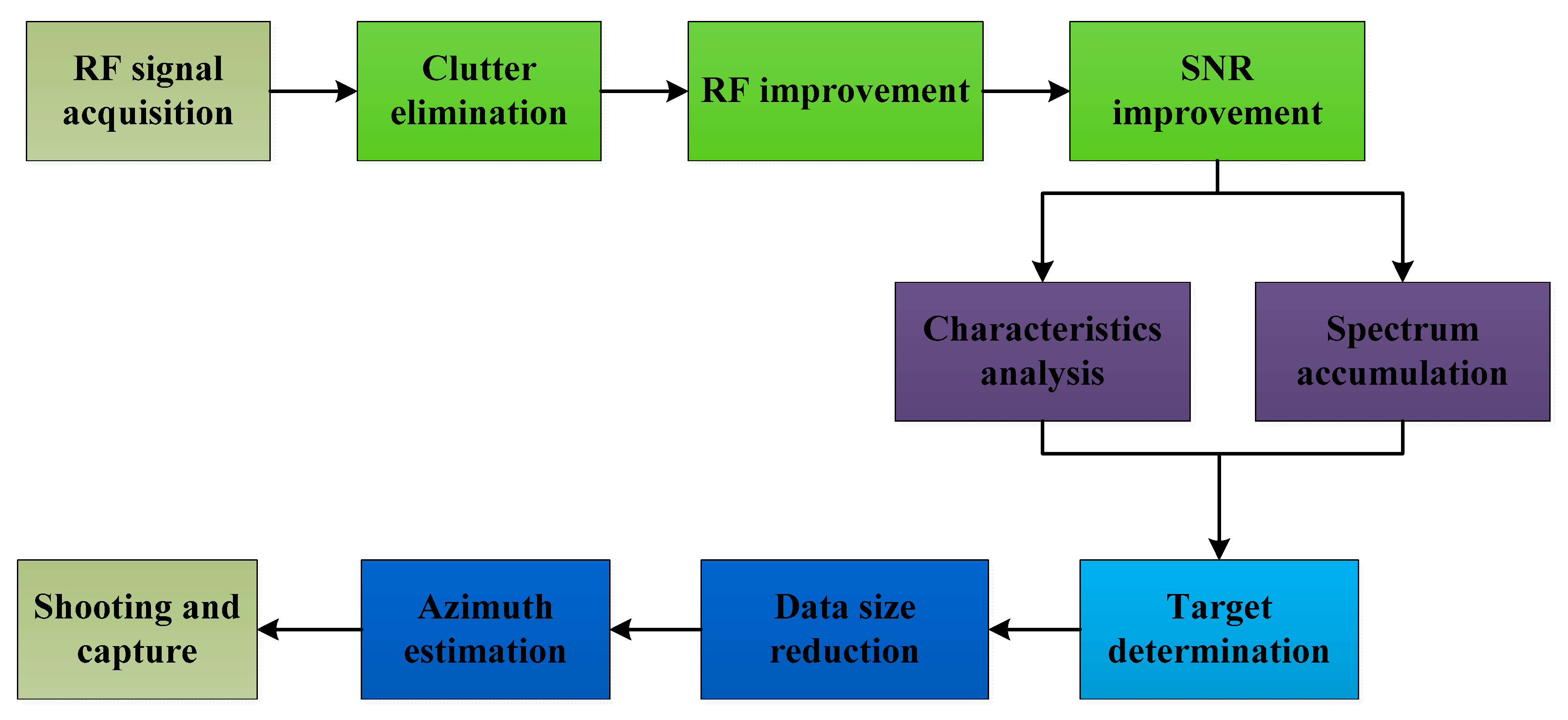 Sensors 19 00274 g003 550