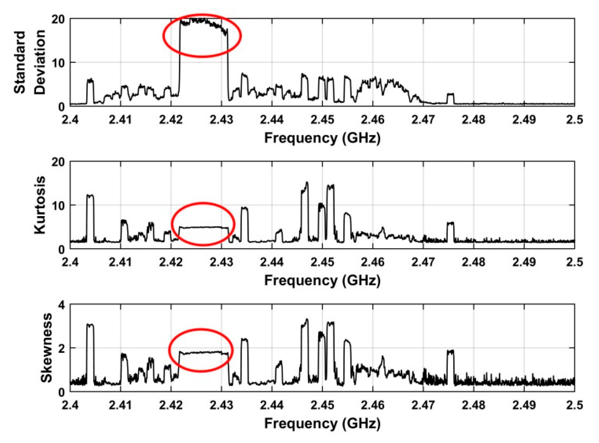 Sensors 19 00274 g005 550