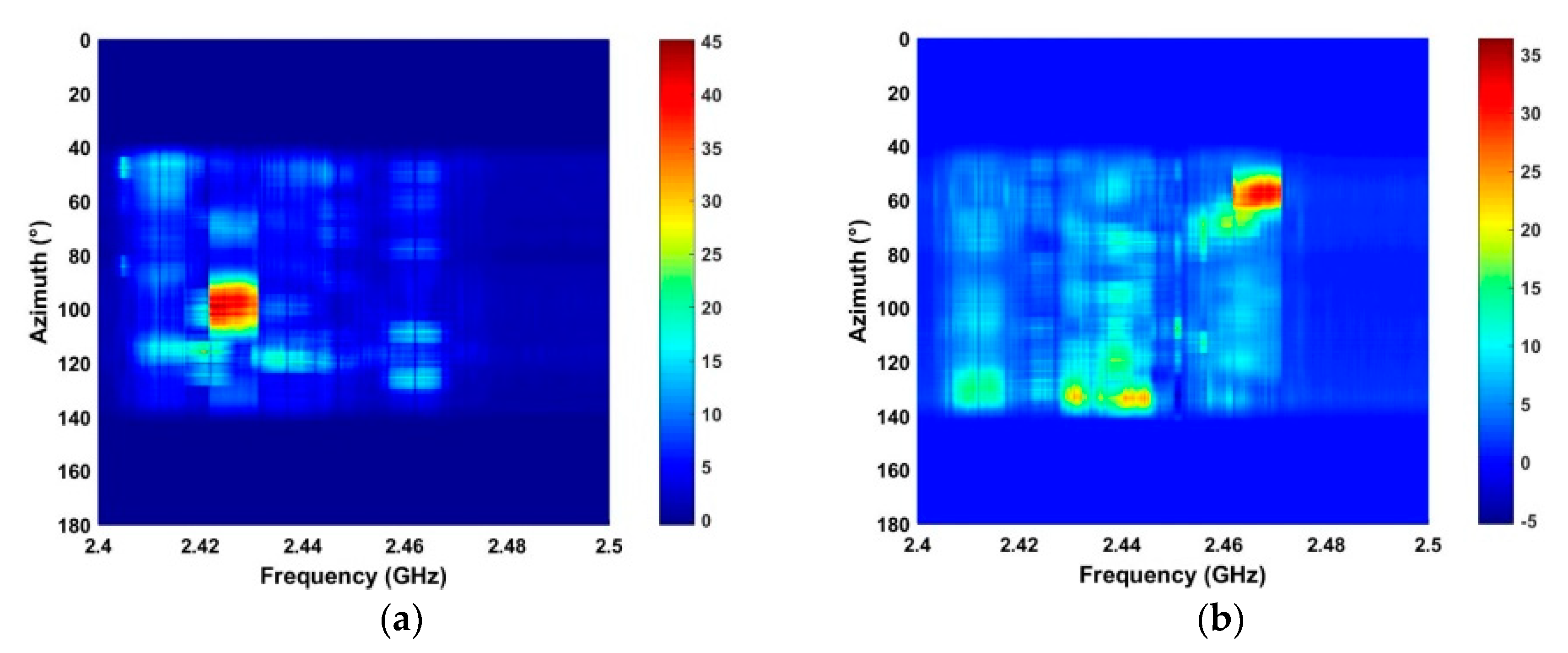 Sensors 19 00274 g009 550