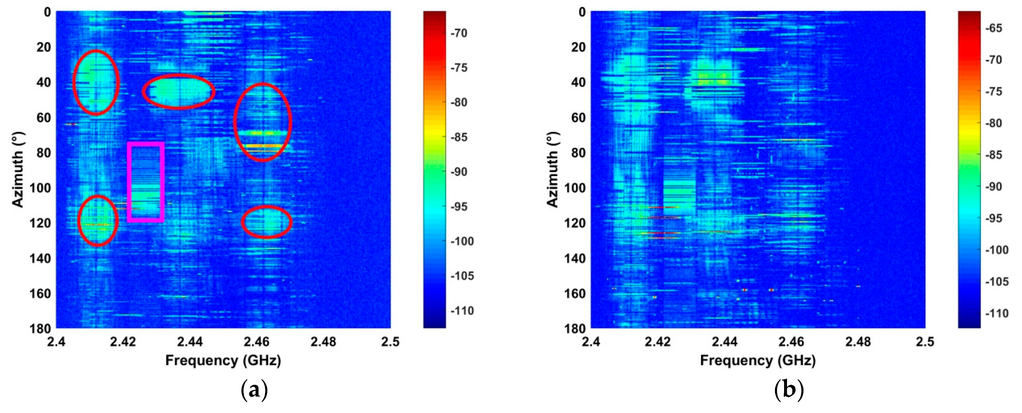 Sensors 19 00274 g010 550