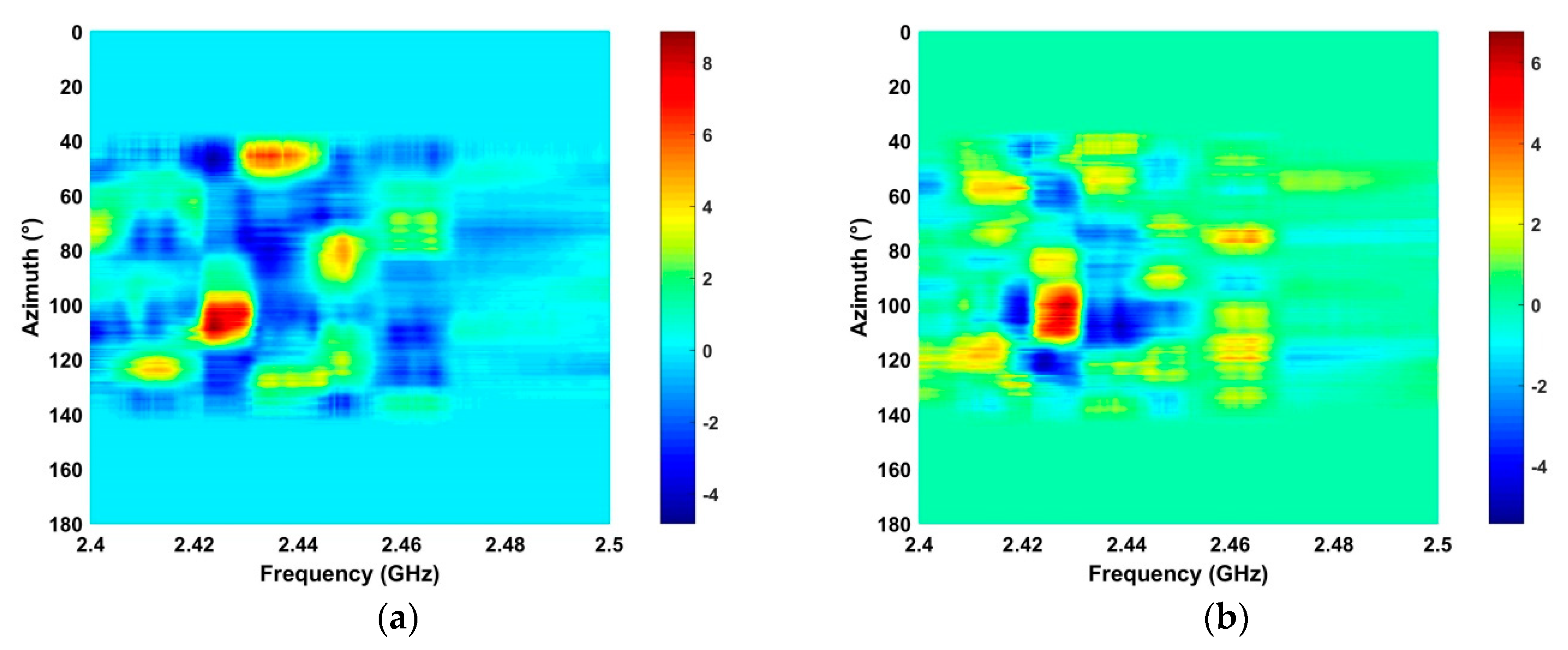 Sensors 19 00274 g011 550