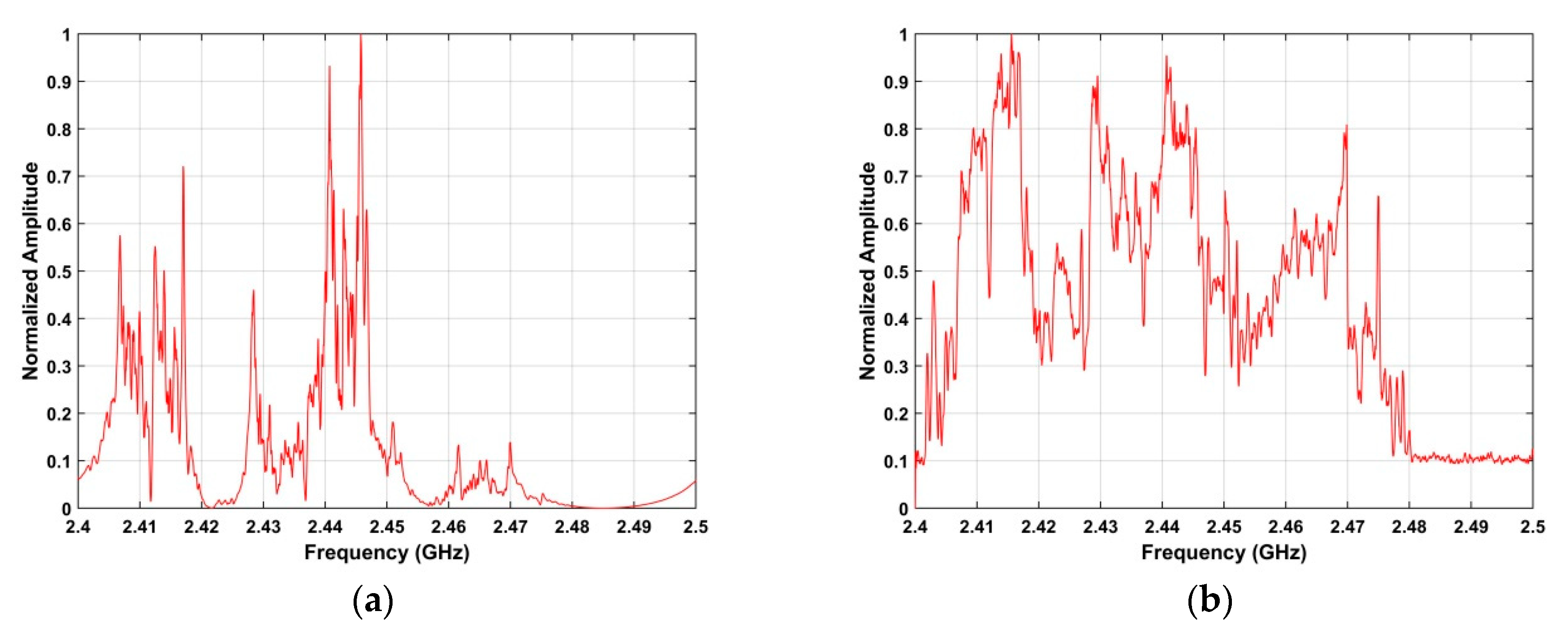 Sensors 19 00274 g012 550