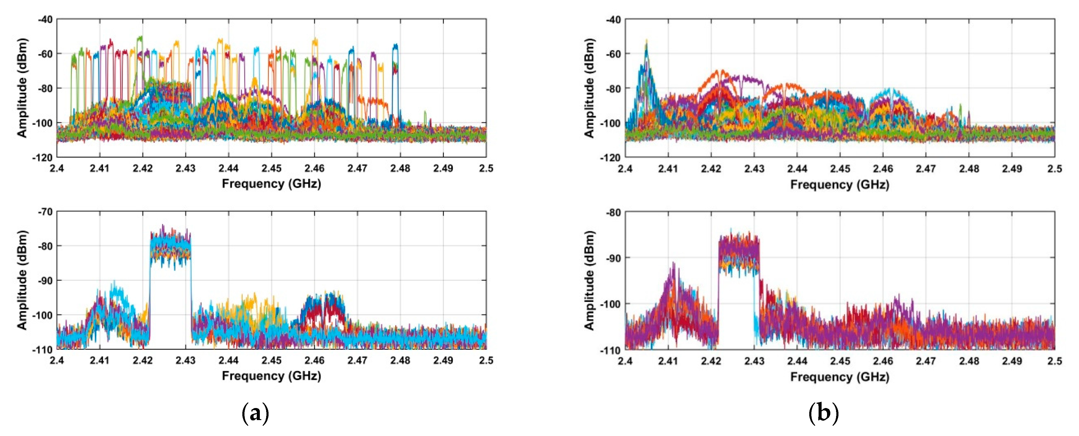 Sensors 19 00274 g013a 550