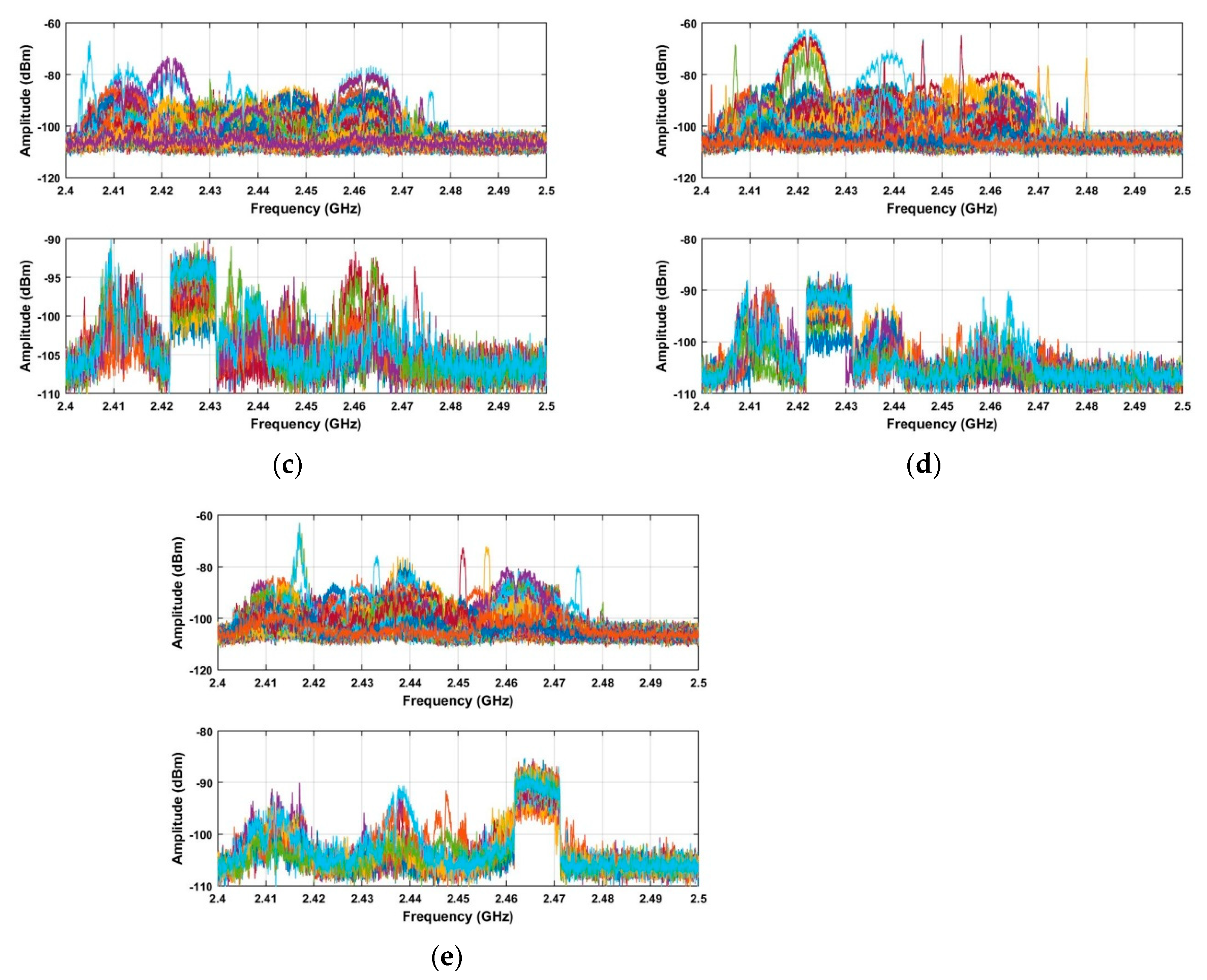 Sensors 19 00274 g013b 550