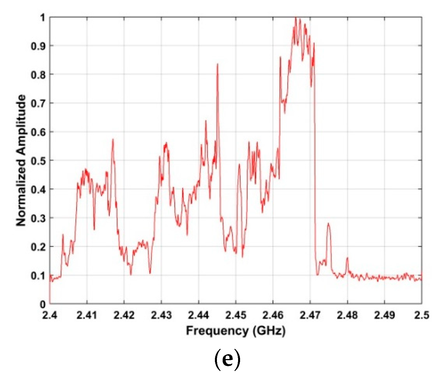 Sensors 19 00274 g015b 550