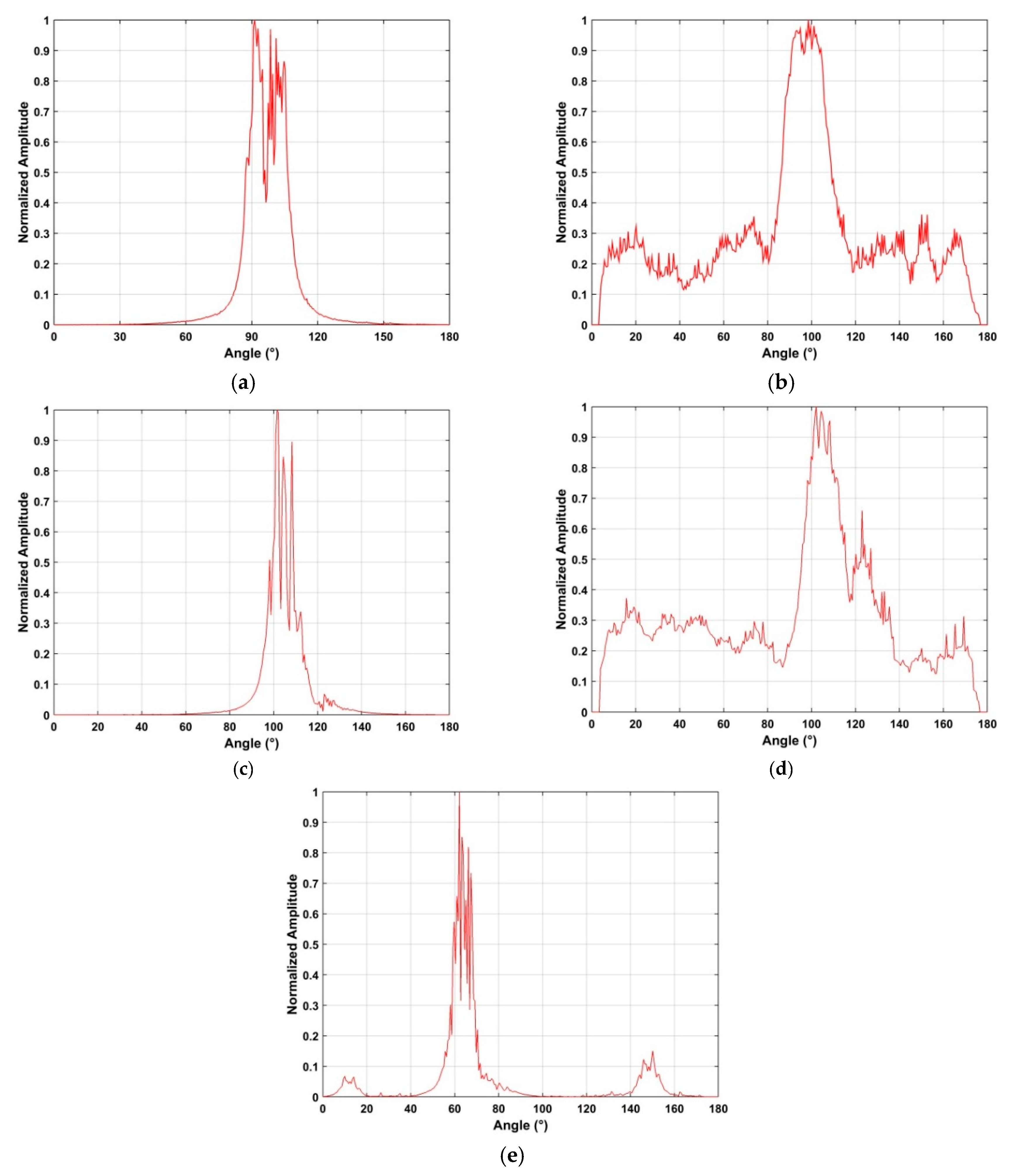 Sensors 19 00274 g016 550