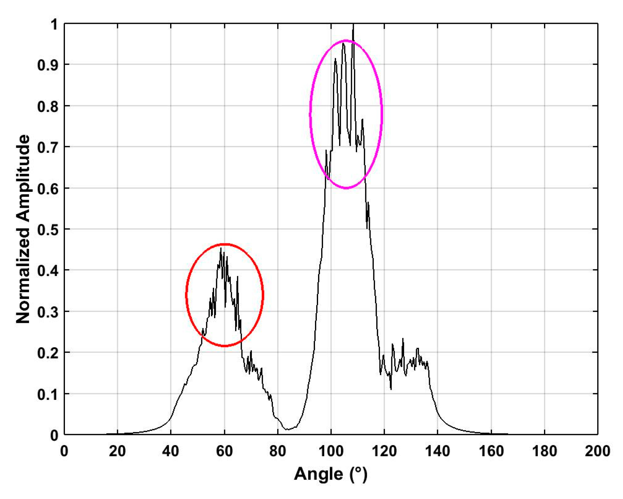 Sensors 19 00274 g019 550