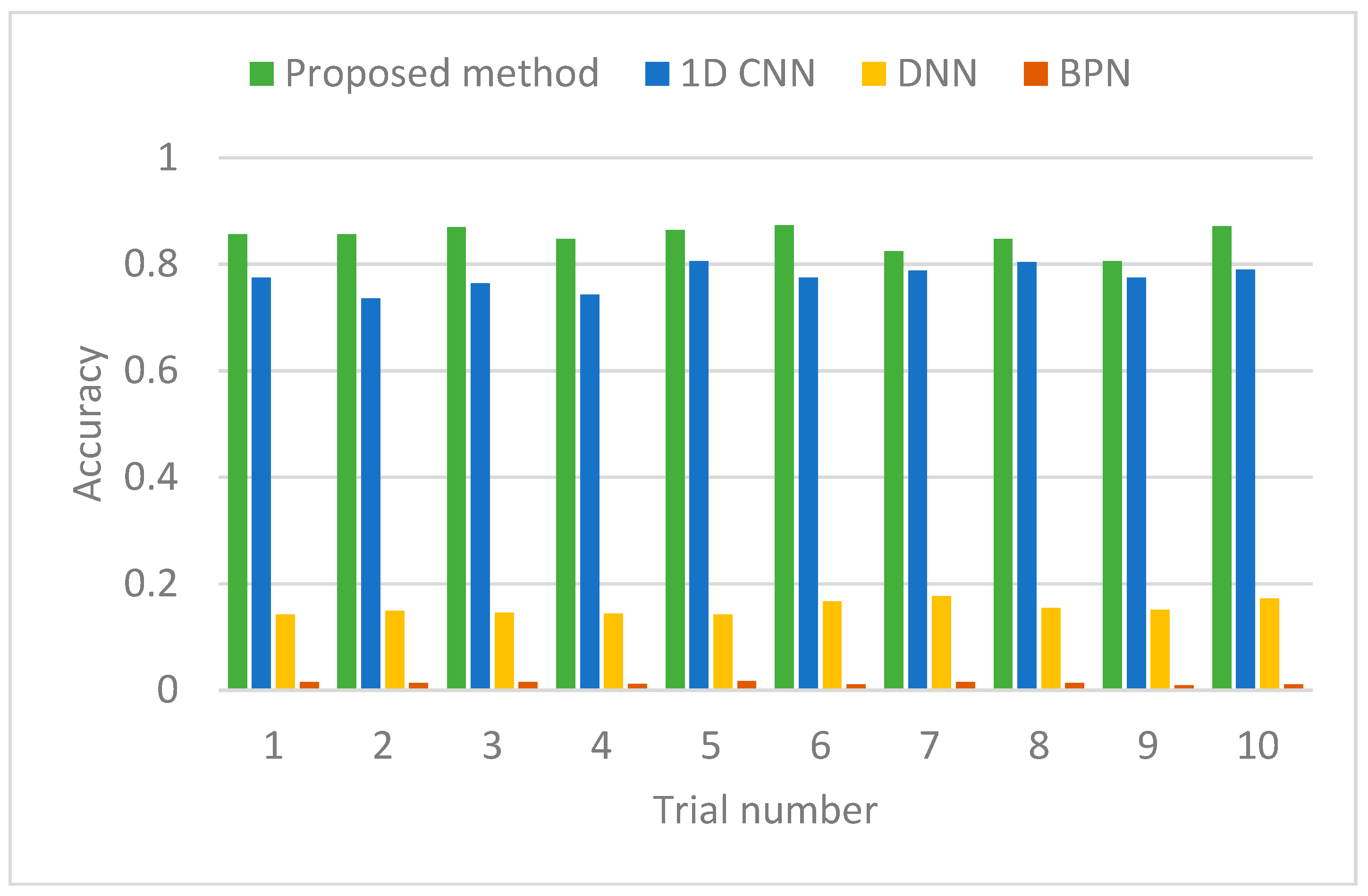 Sensors 19 00275 g010 550
