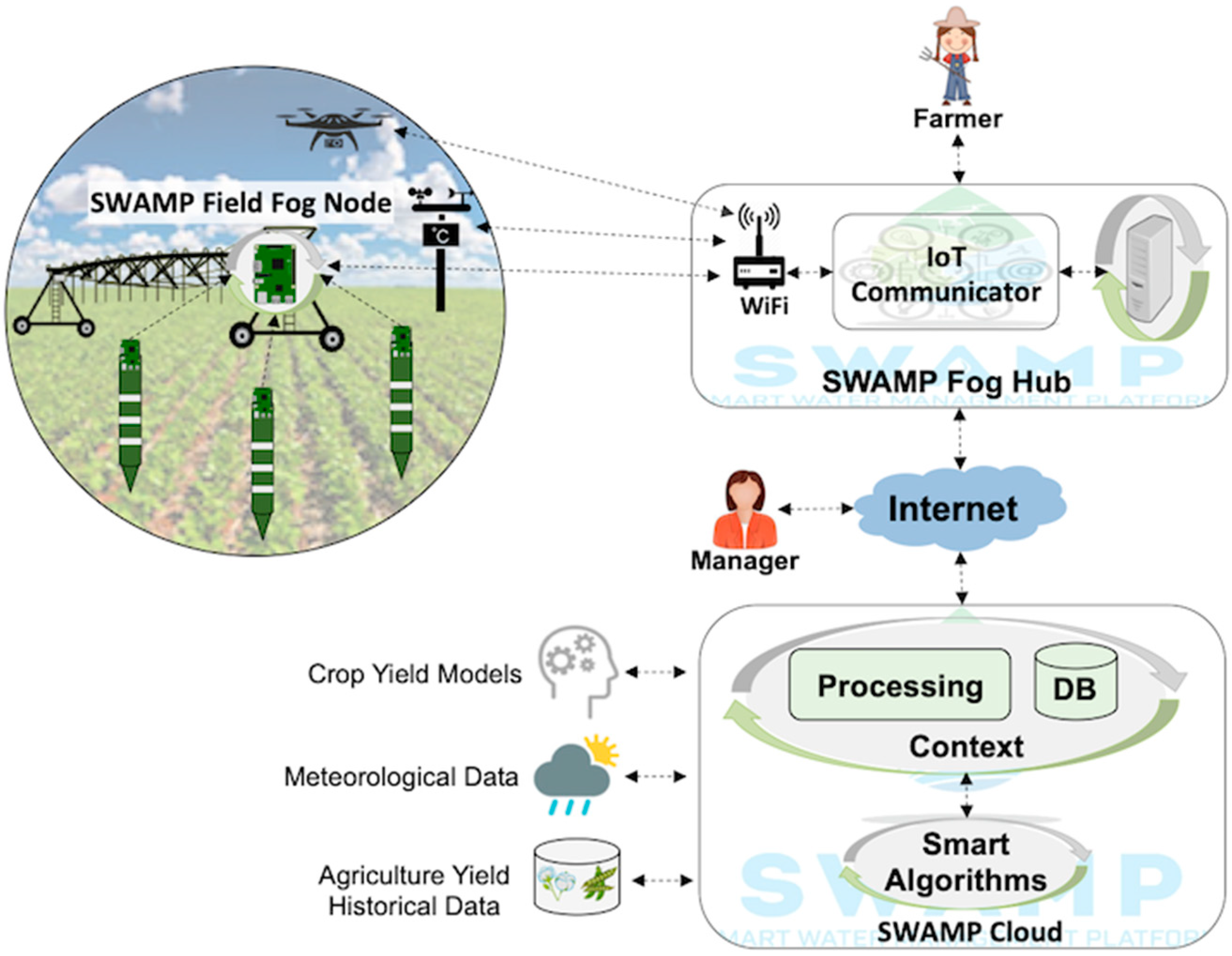 Sensors 19 00276 g006 550