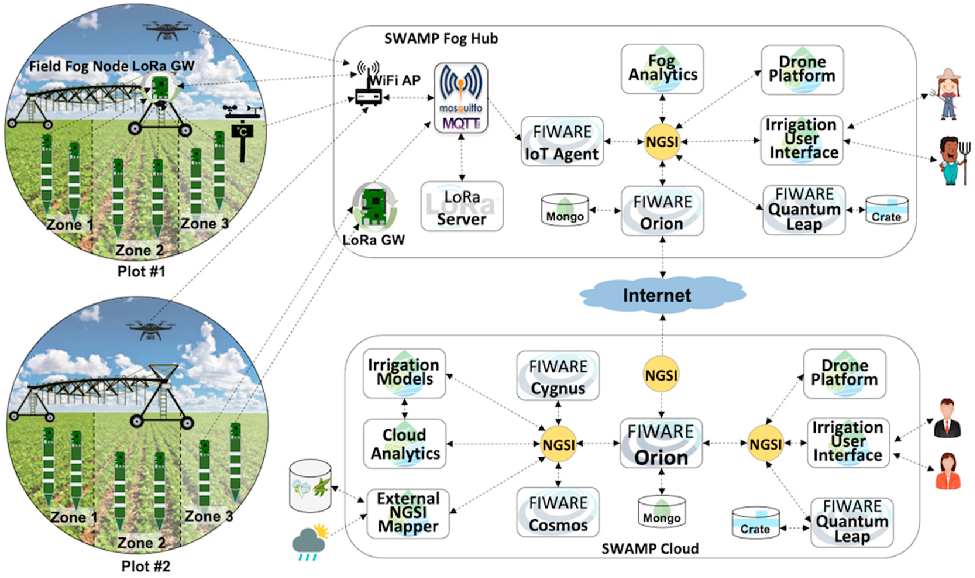 Sensors 19 00276 g007 550