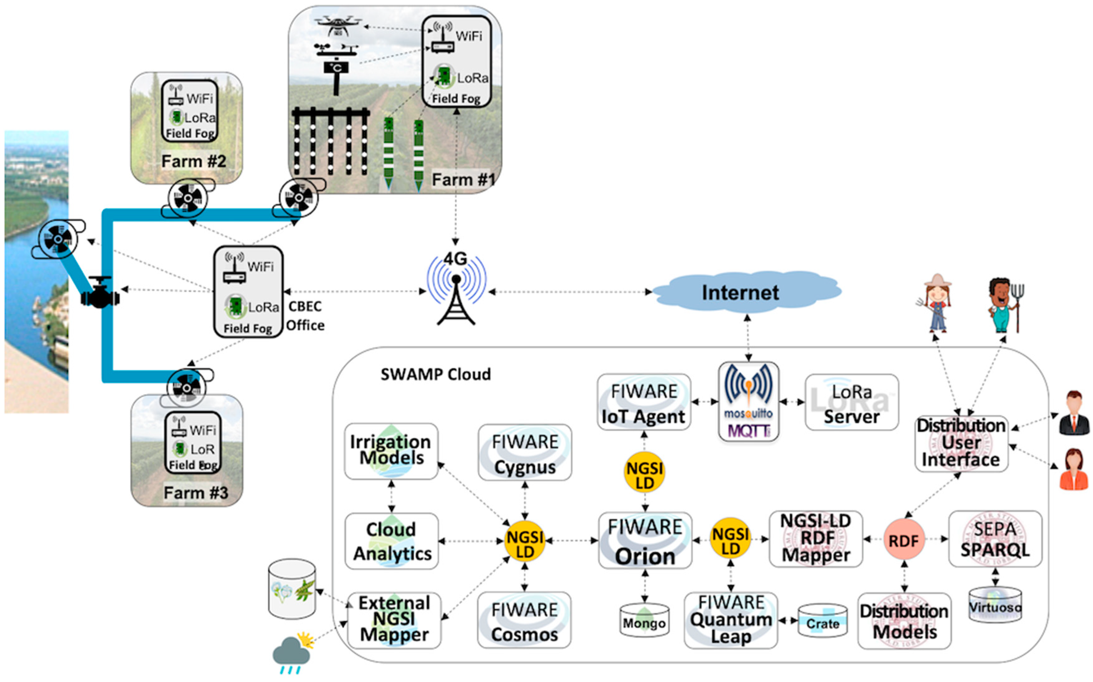 Sensors 19 00276 g010 550