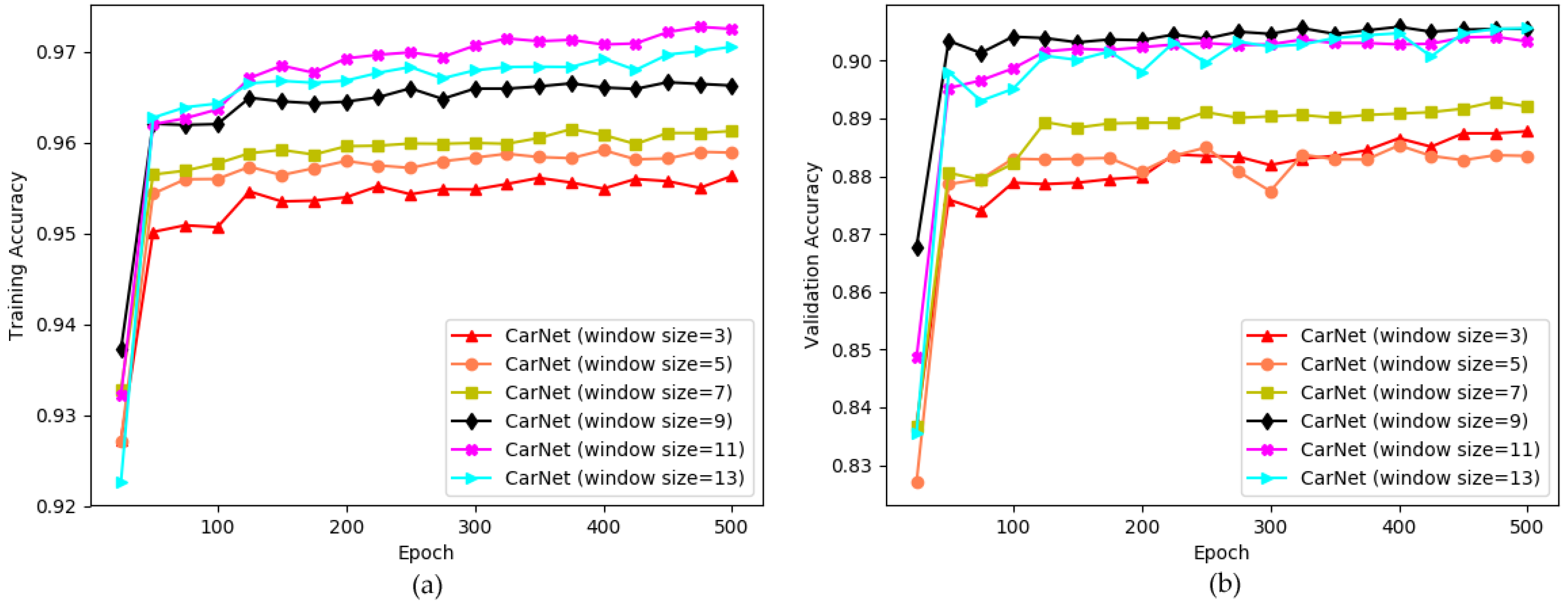 Sensors 19 00277 g010