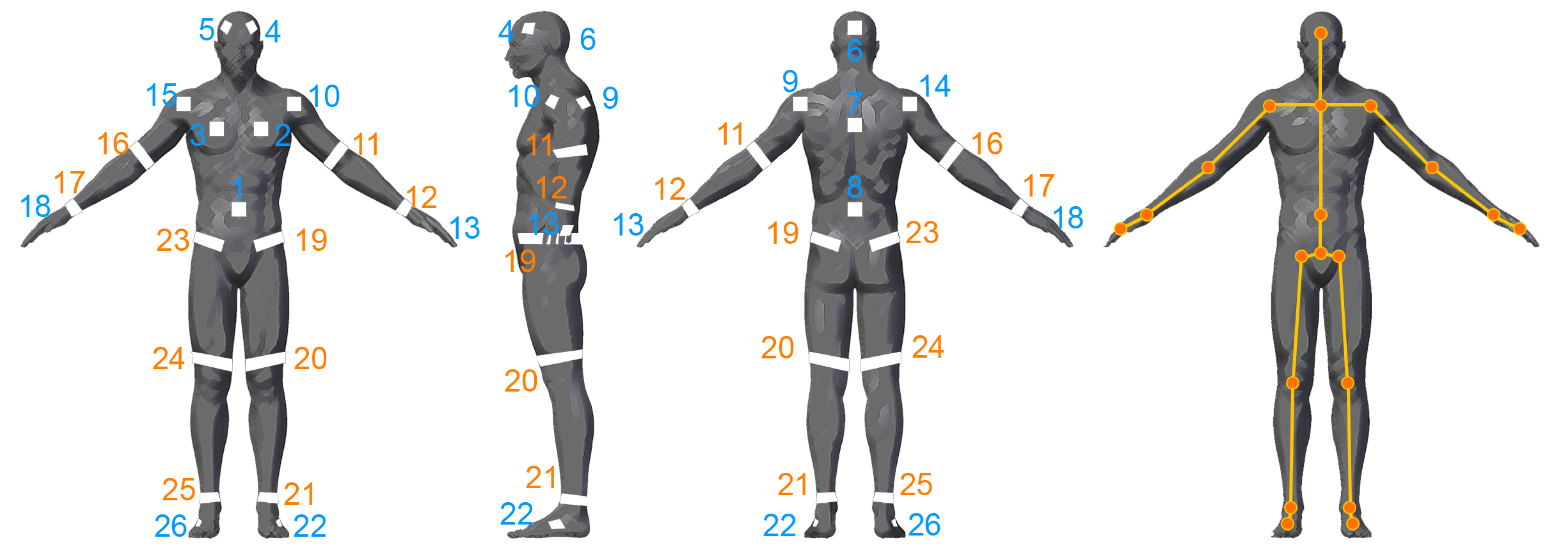 Sensors 19 00282 g002