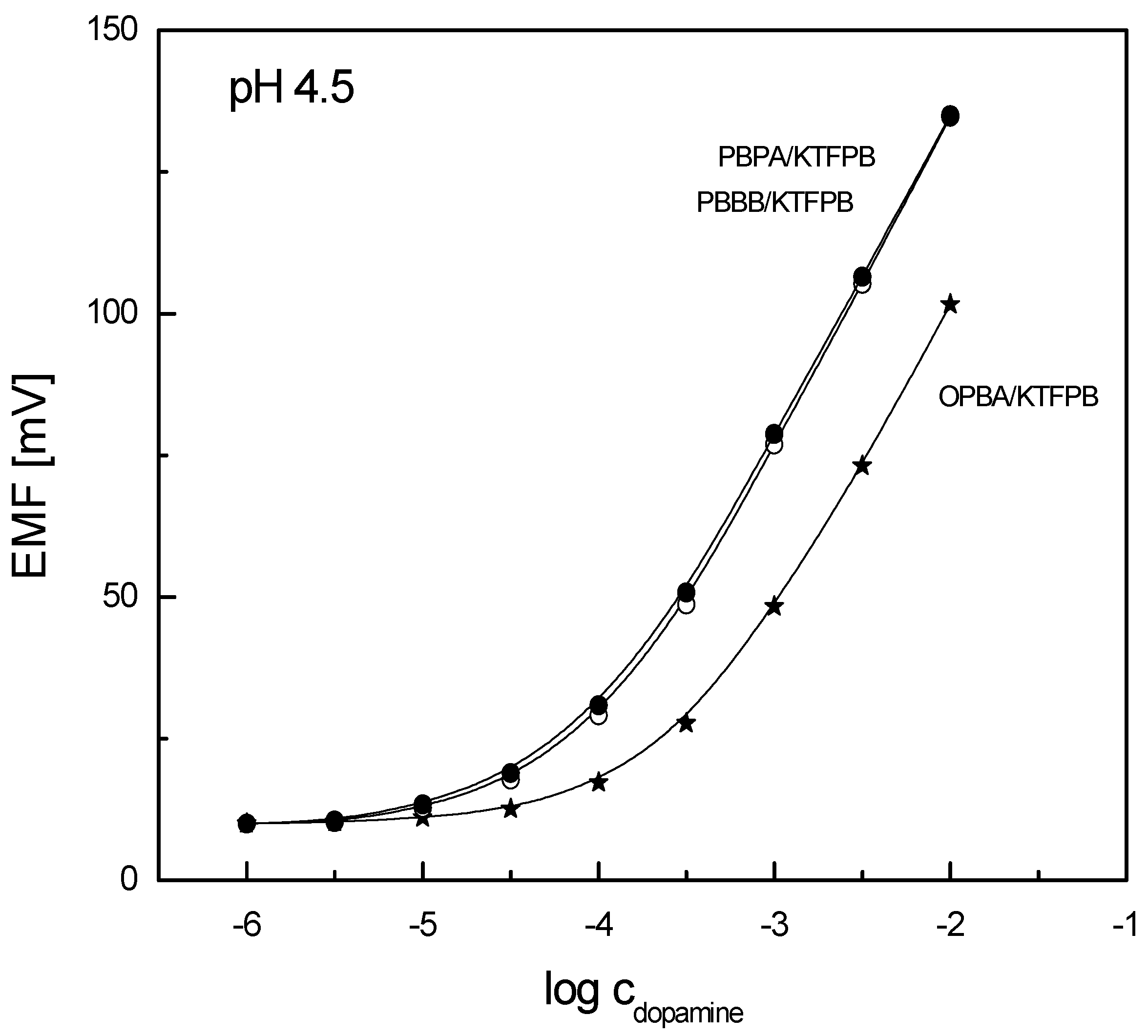 Sensors 19 00283 g002 Sensors 19 00283 g002