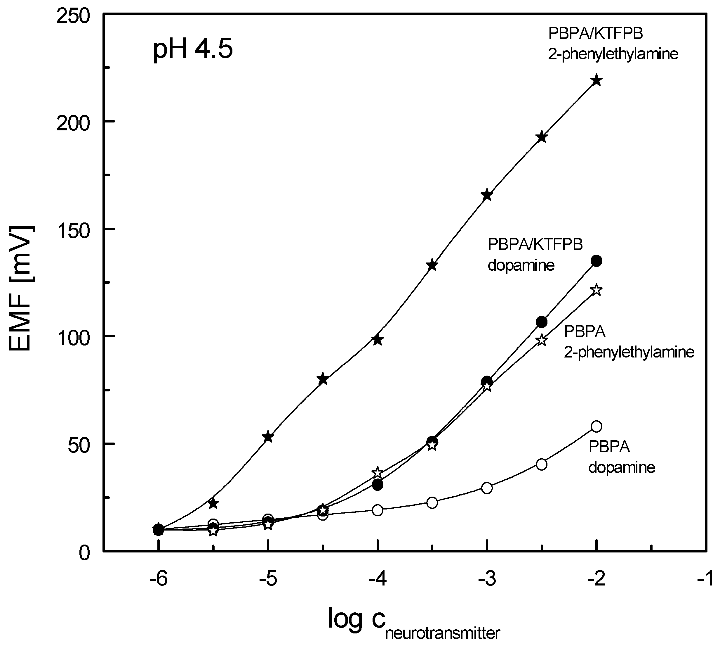 Sensors 19 00283 g003 Sensors 19 00283 g003