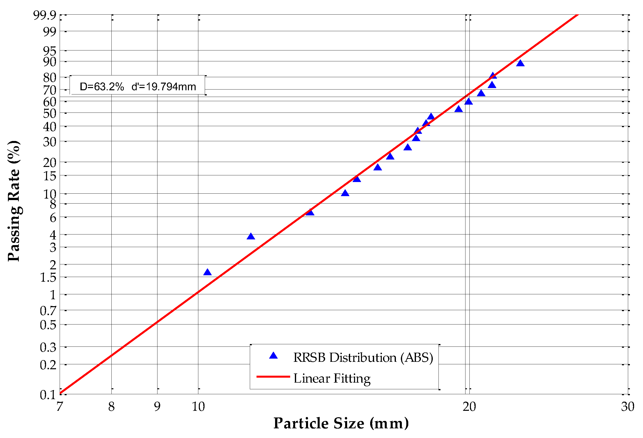 Sensors 19 00284 g008 Sensors 19 00284 g008
