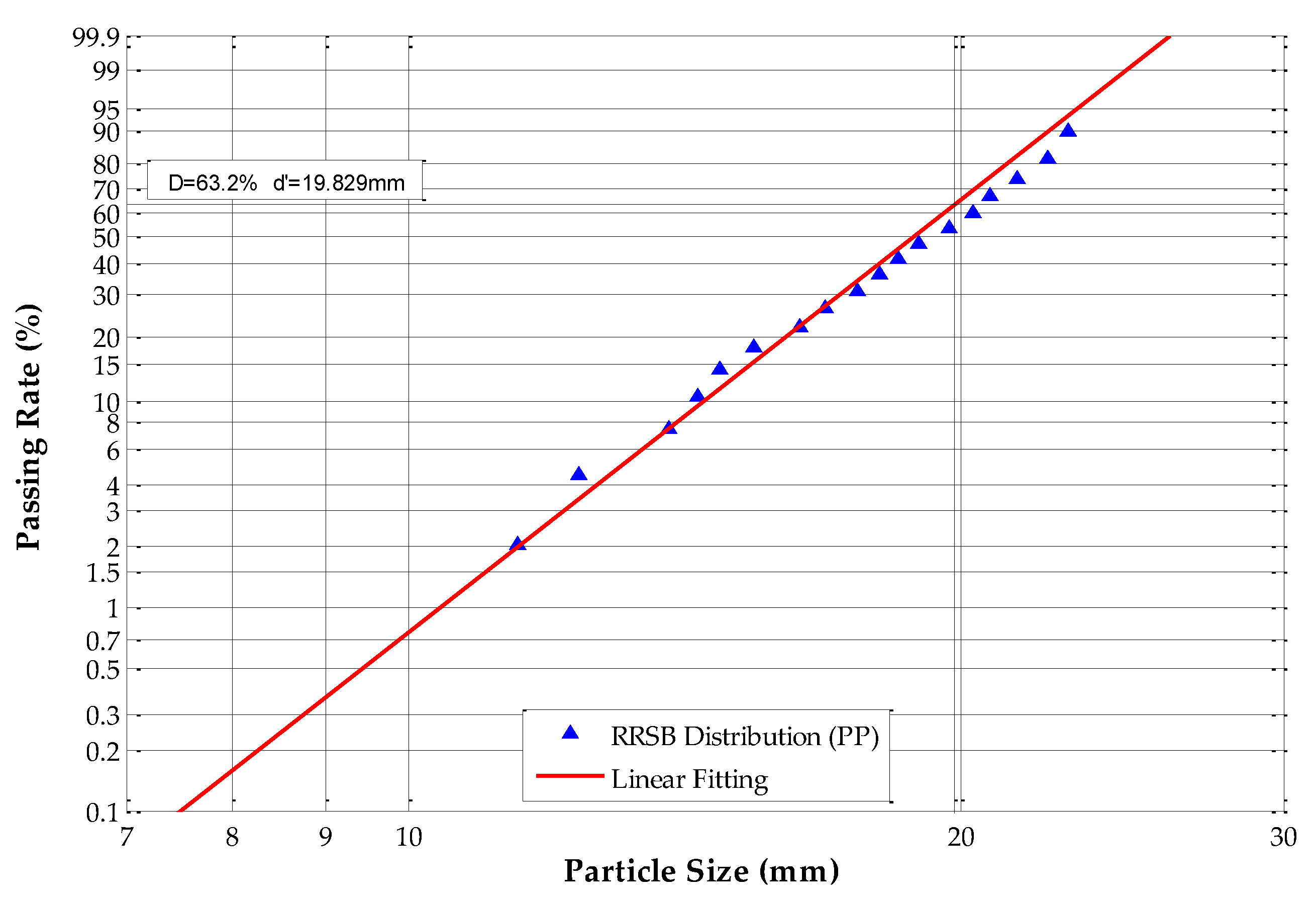 Sensors 19 00284 g010 Sensors 19 00284 g010