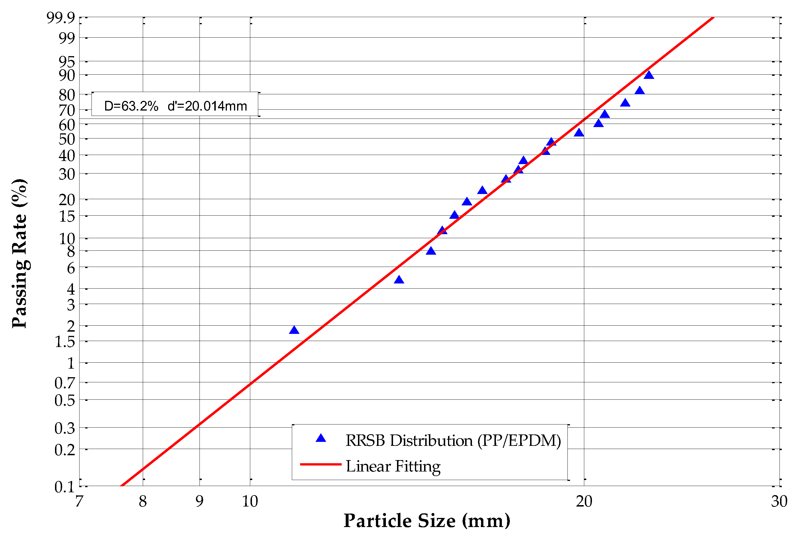 Sensors 19 00284 g011 Sensors 19 00284 g011