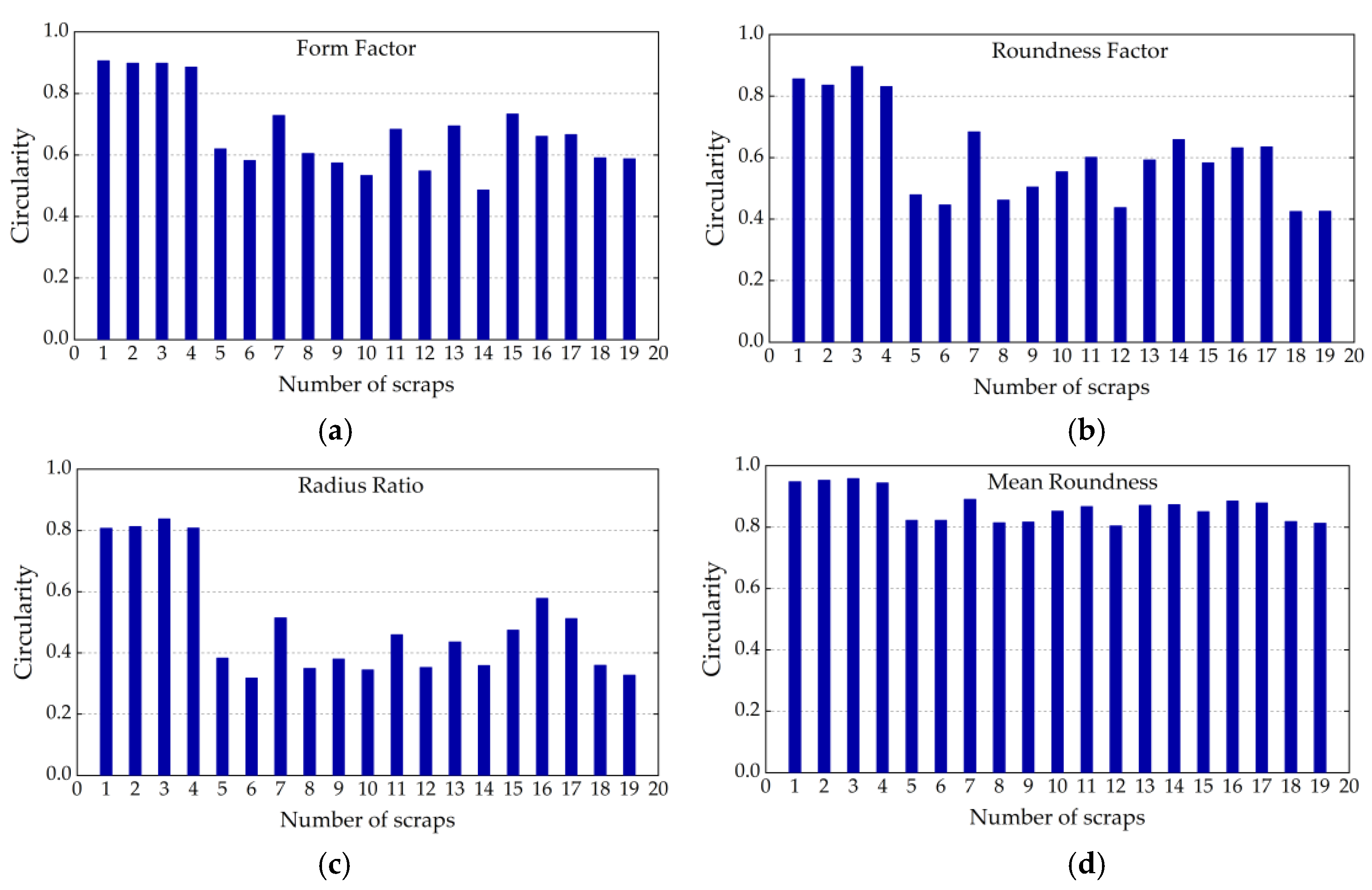 Sensors 19 00284 g013 Sensors 19 00284 g013