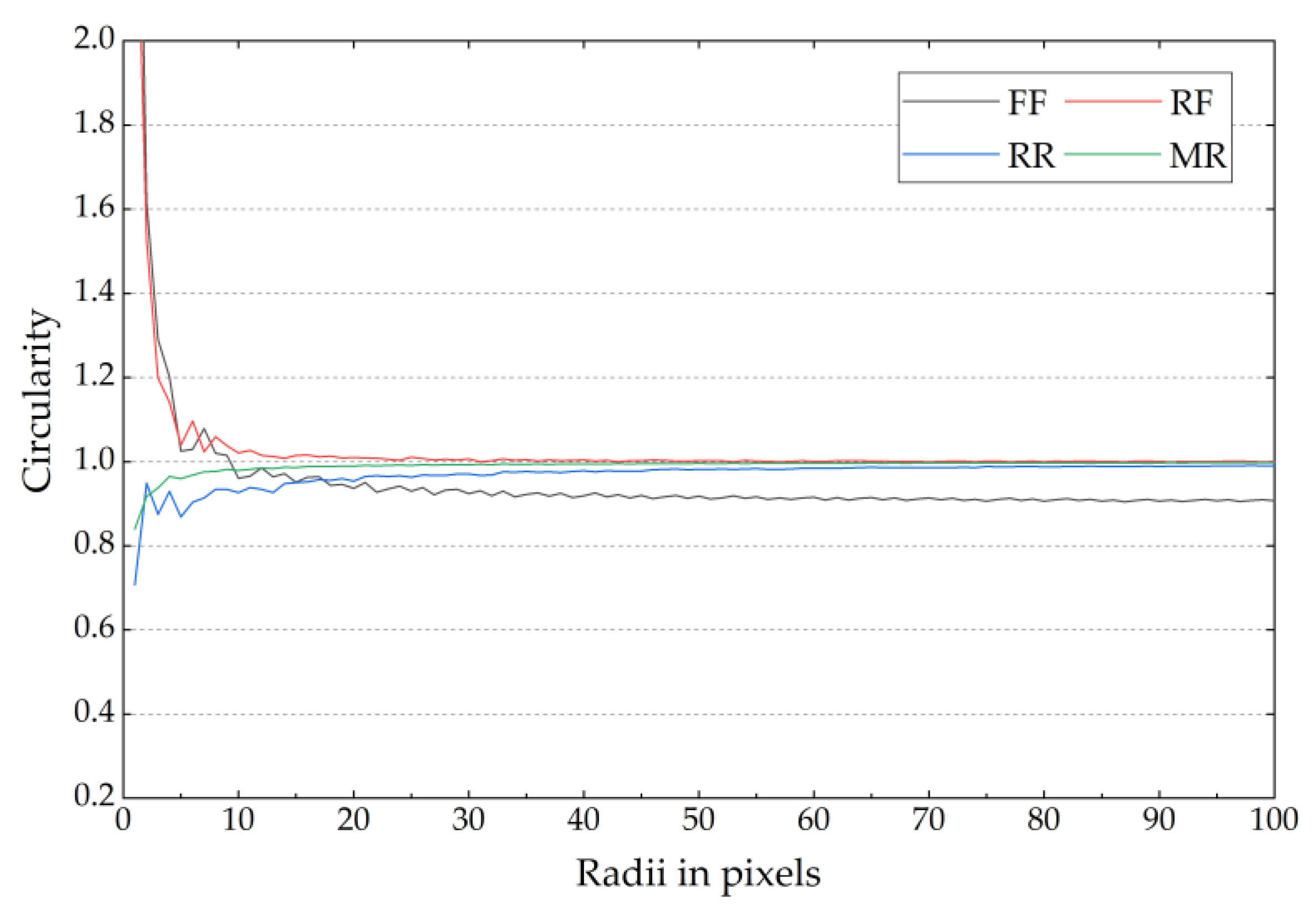 Sensors 19 00284 g014 Sensors 19 00284 g014
