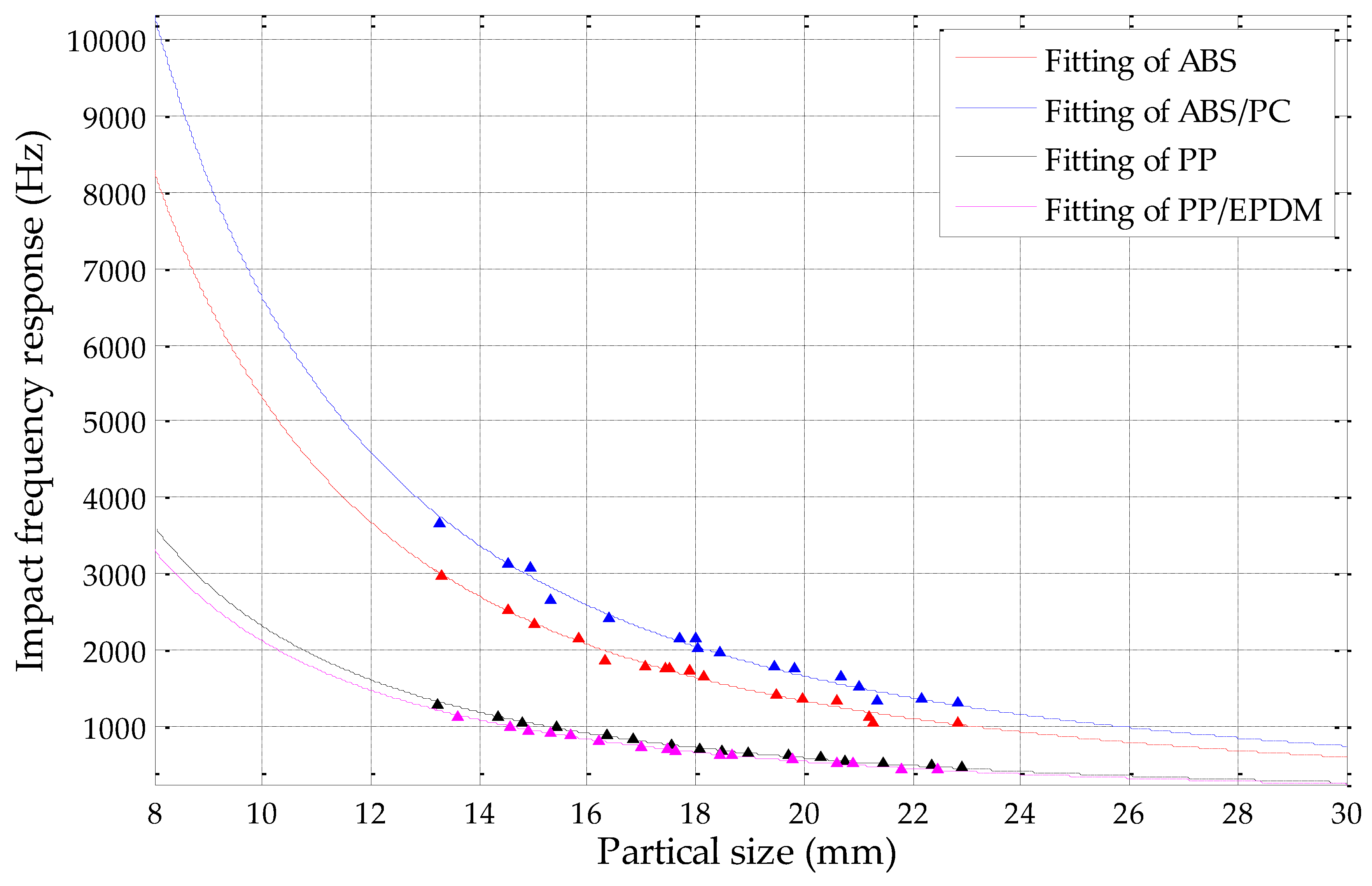 Sensors 19 00284 g016 Sensors 19 00284 g016