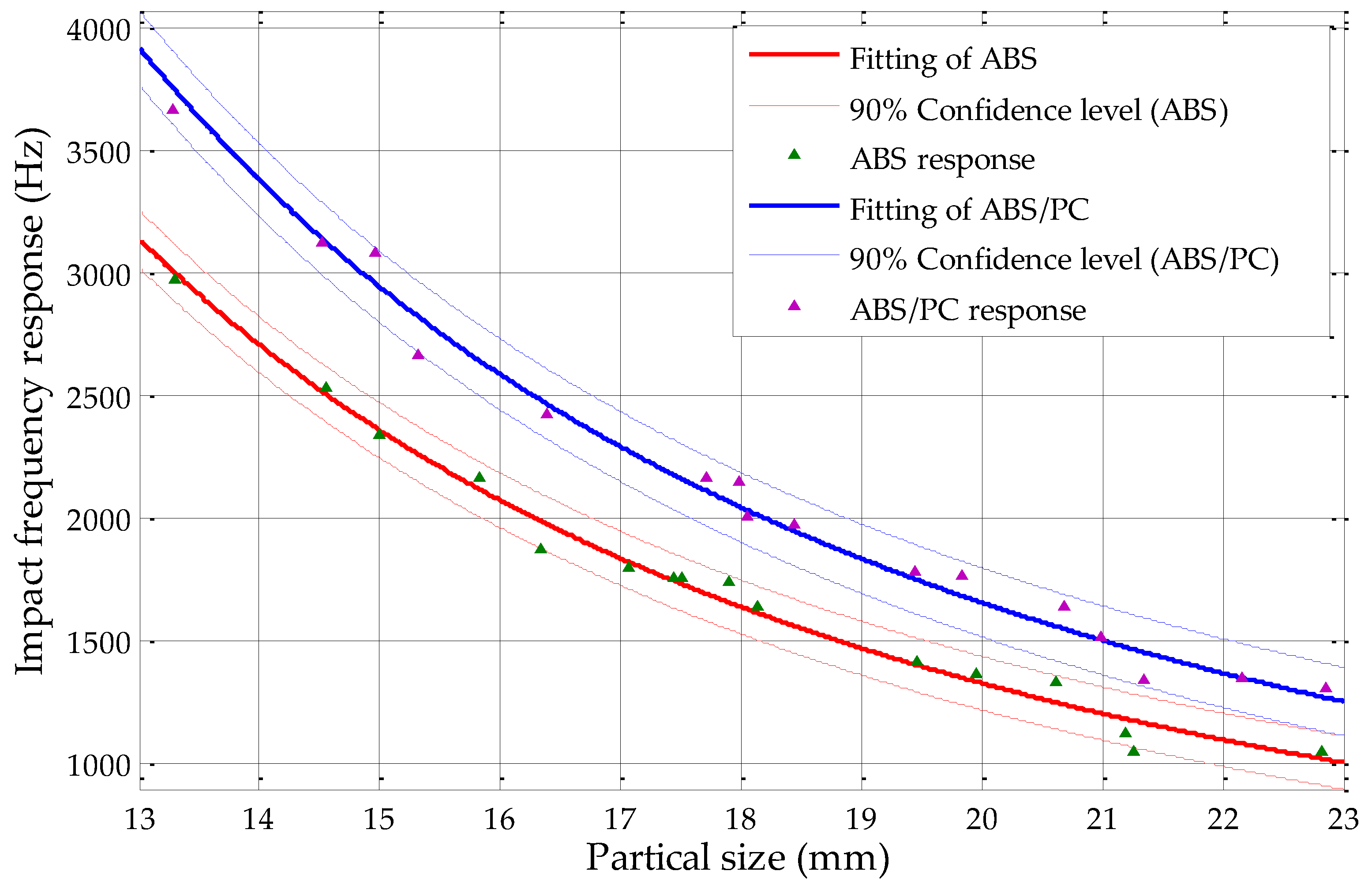 Sensors 19 00284 g017 Sensors 19 00284 g017