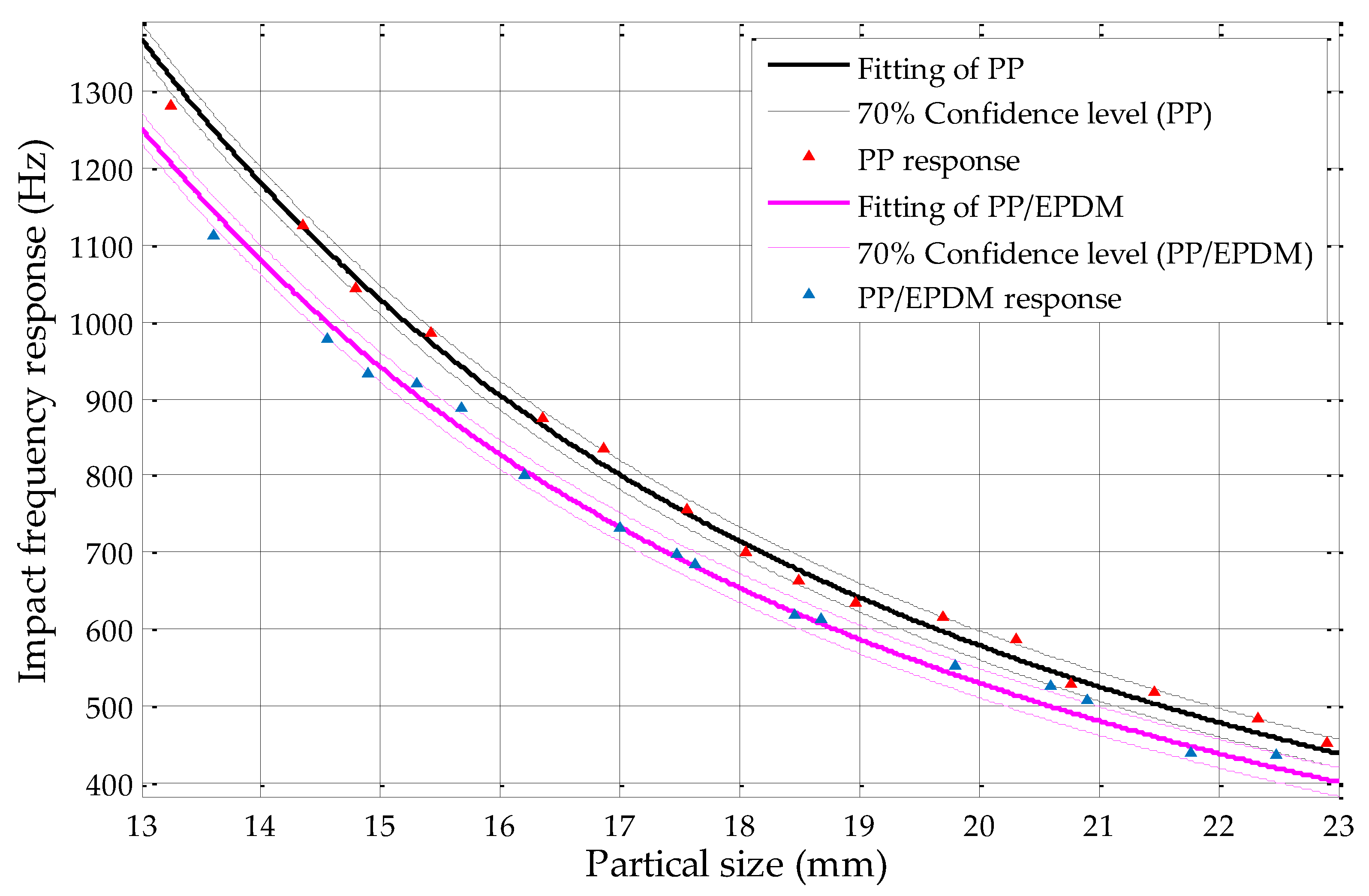 Sensors 19 00284 g018 Sensors 19 00284 g018