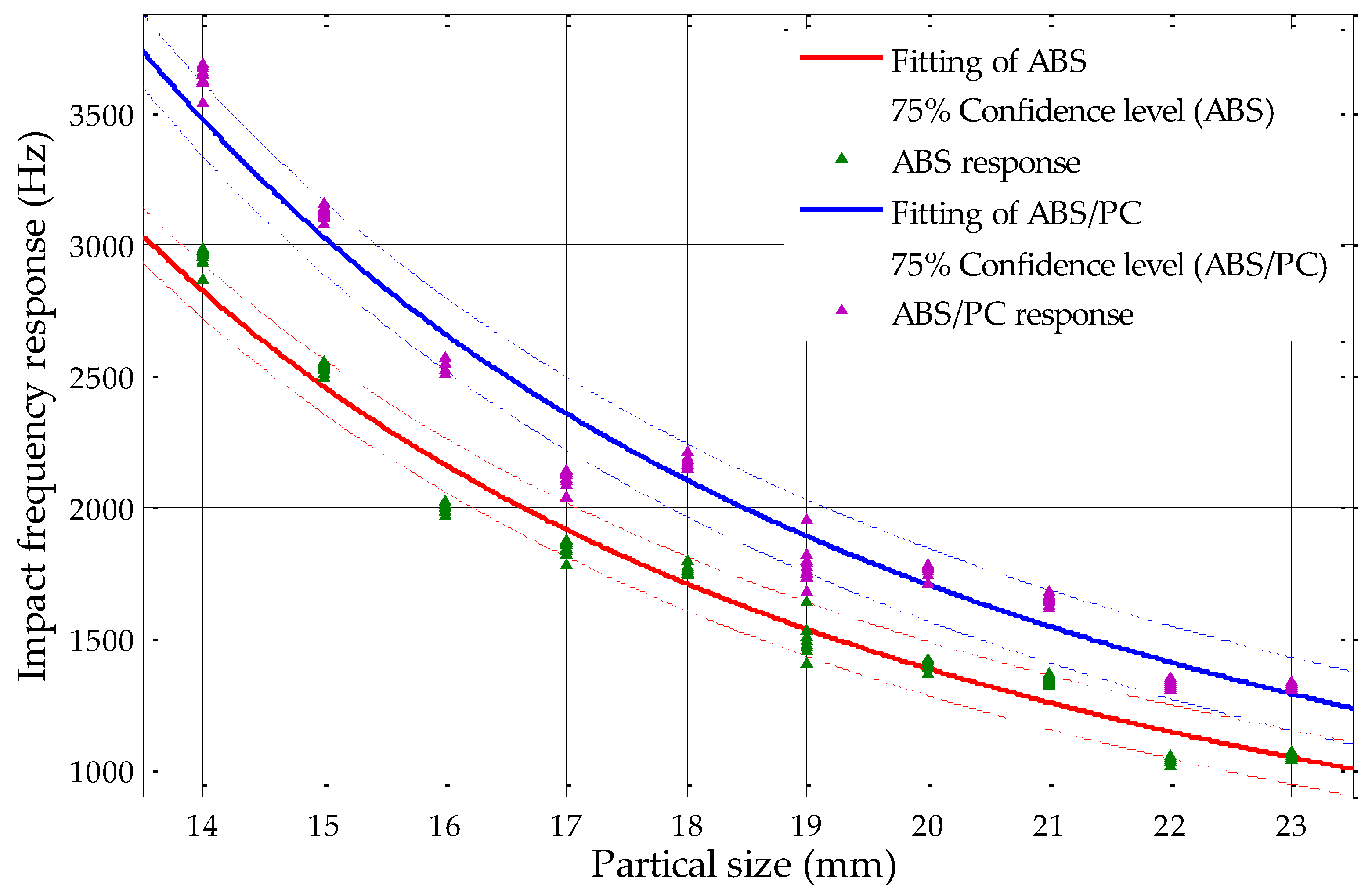 Sensors 19 00284 g019 Sensors 19 00284 g019