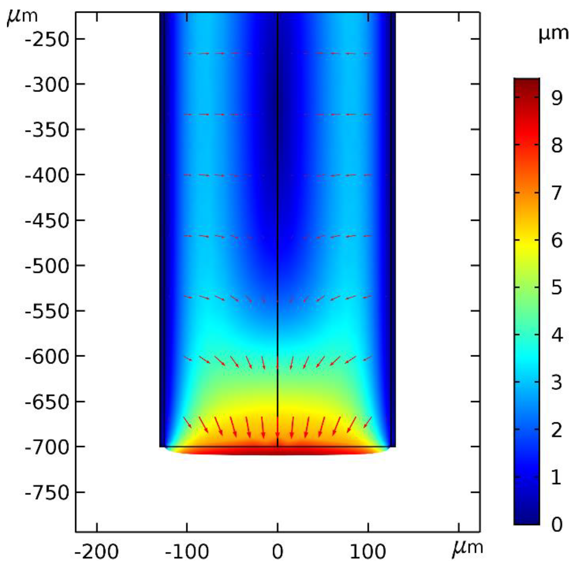 Sensors 19 00285 g004 Sensors 19 00285 g004