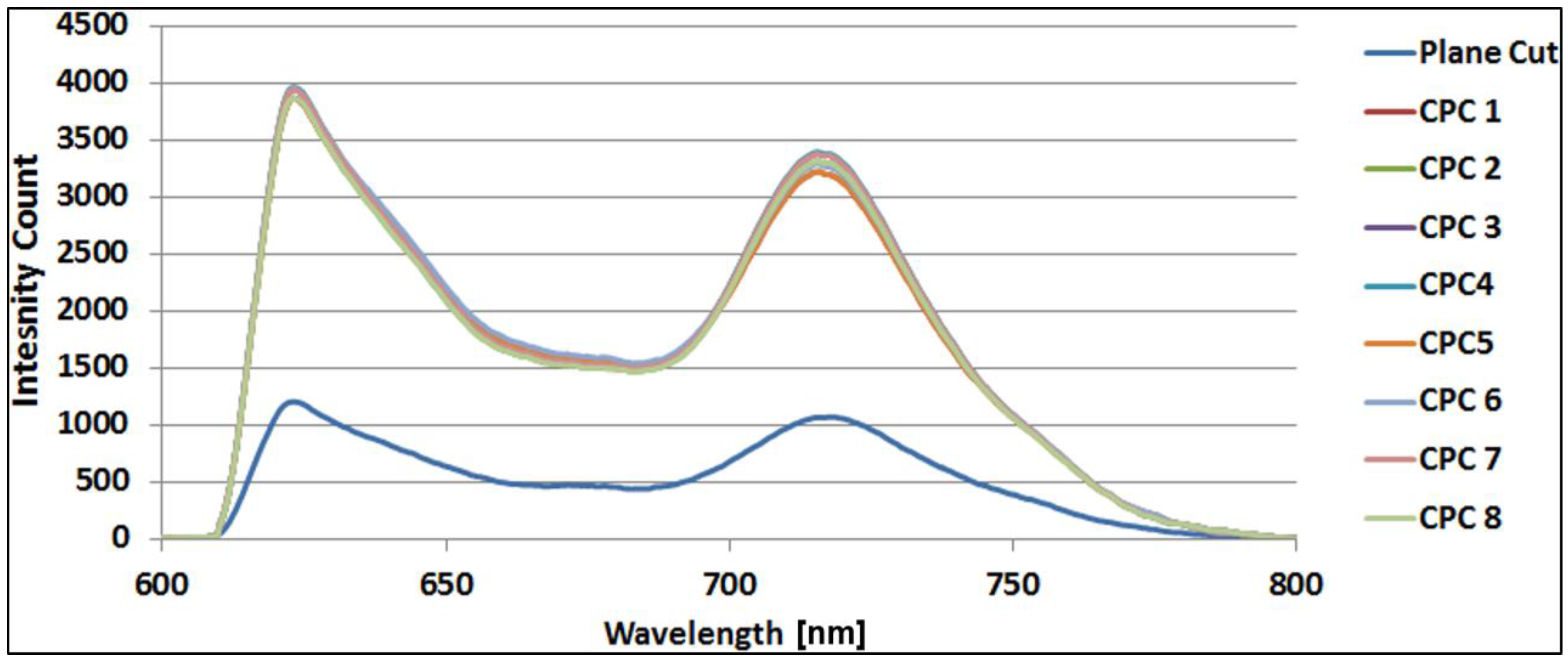 Sensors 19 00285 g007 Sensors 19 00285 g007