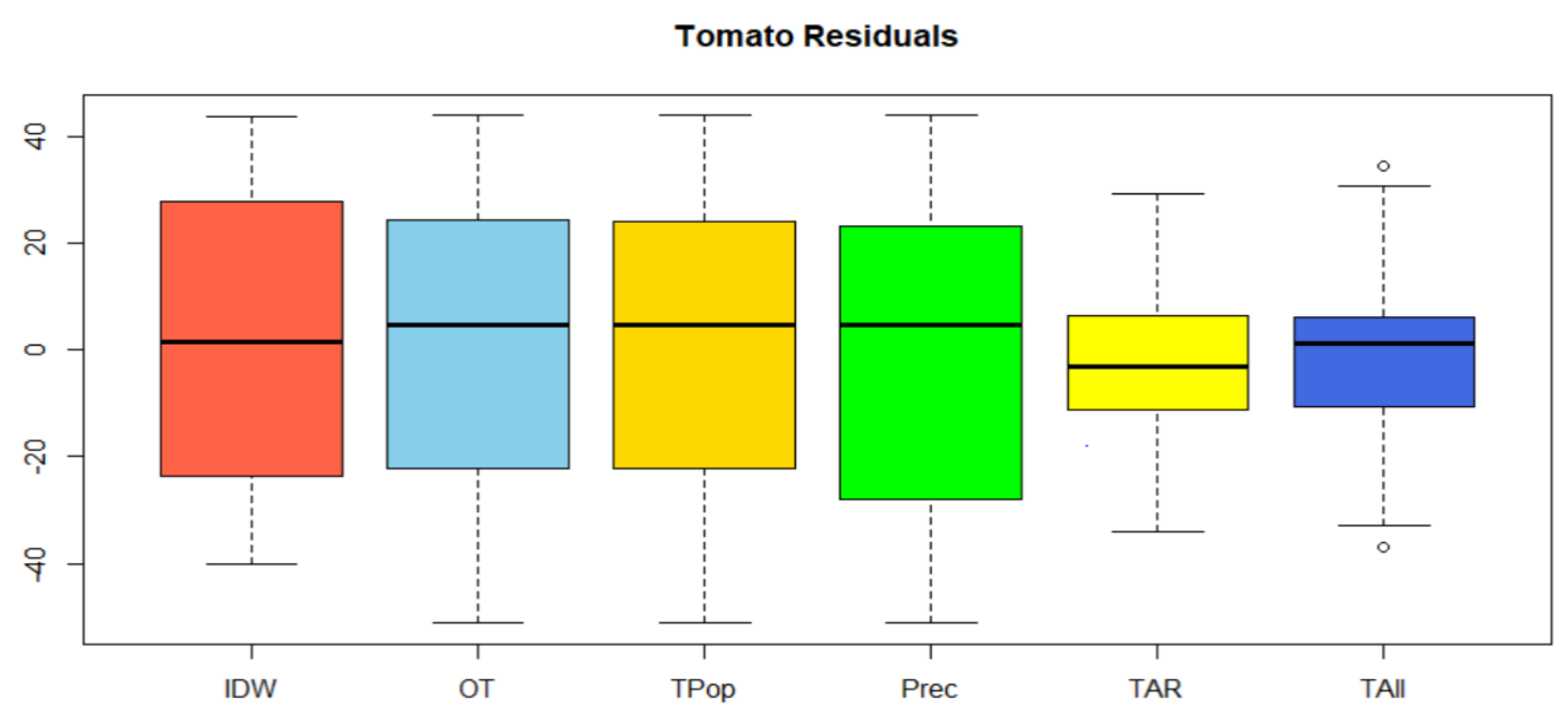 Sensors 19 00286 g011 Sensors 19 00286 g011