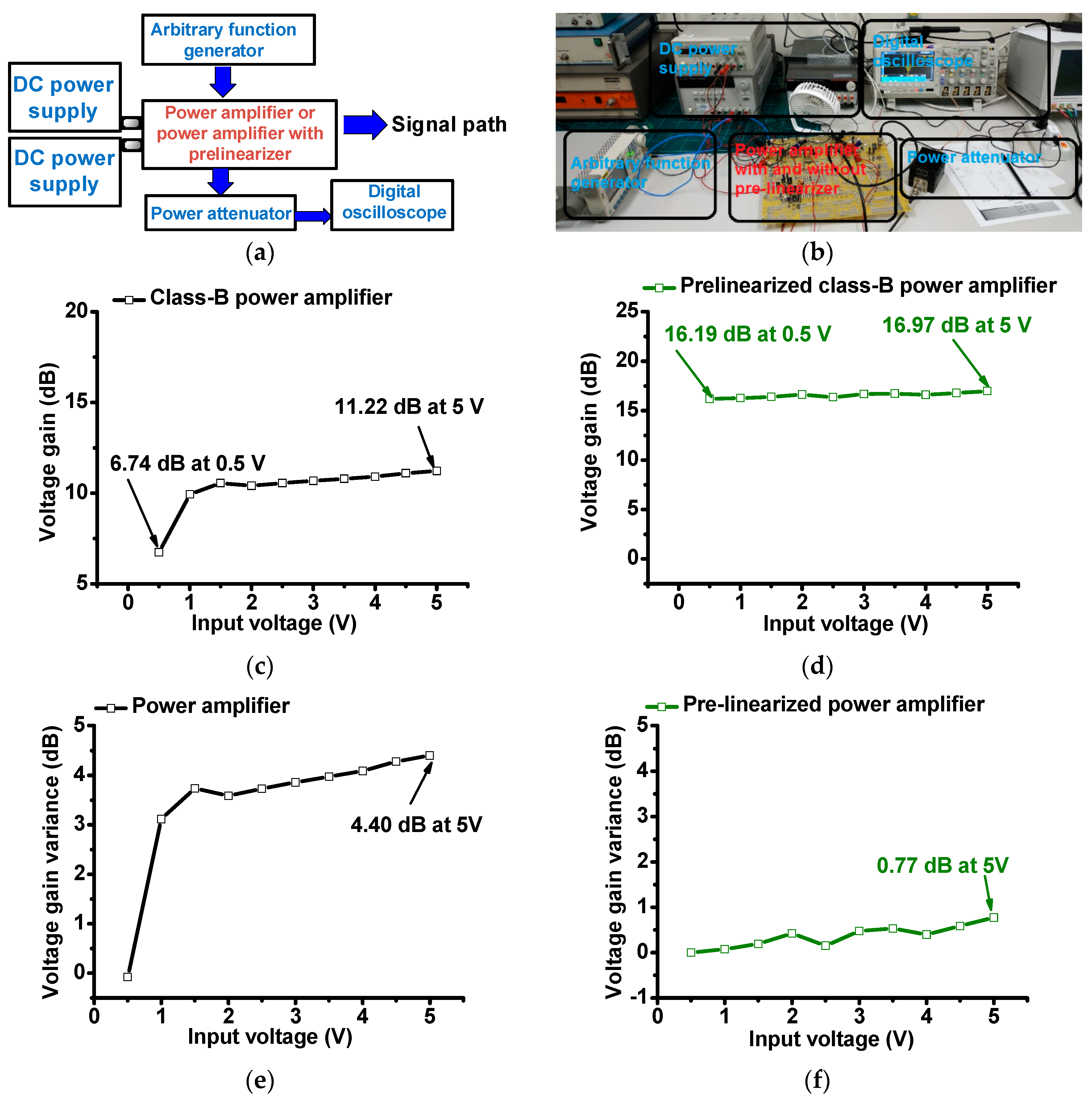 Sensors 19 00287 g006
