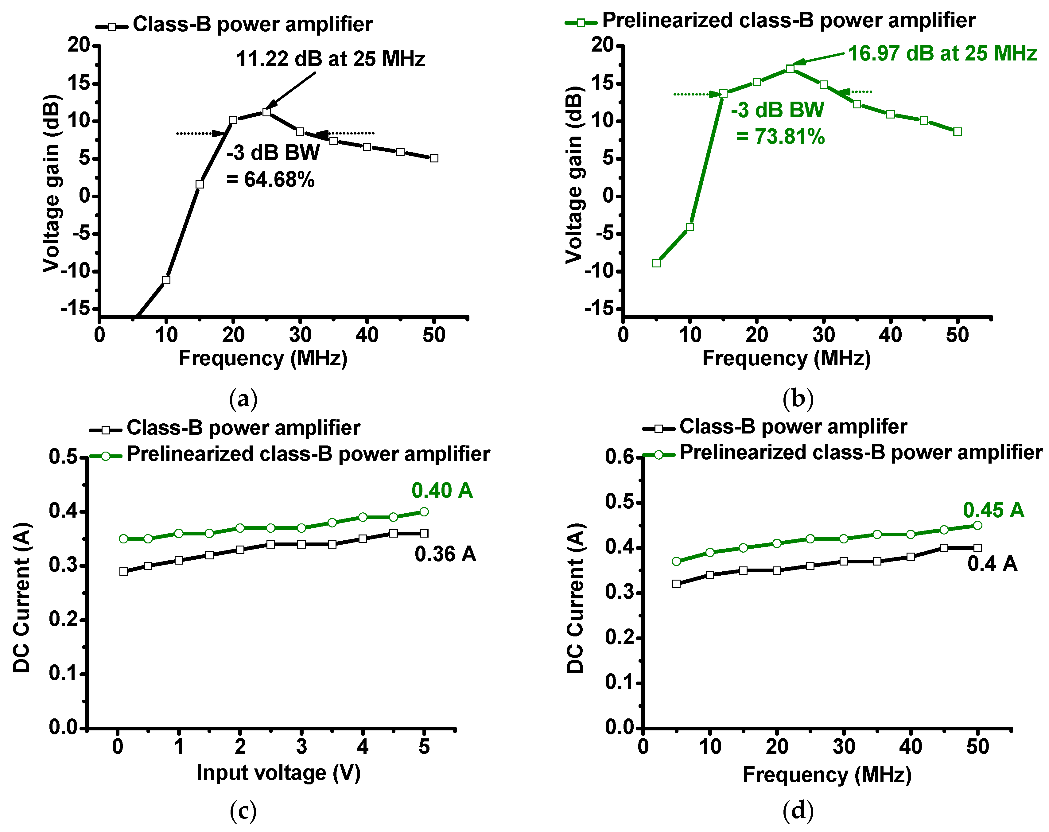 Sensors 19 00287 g007