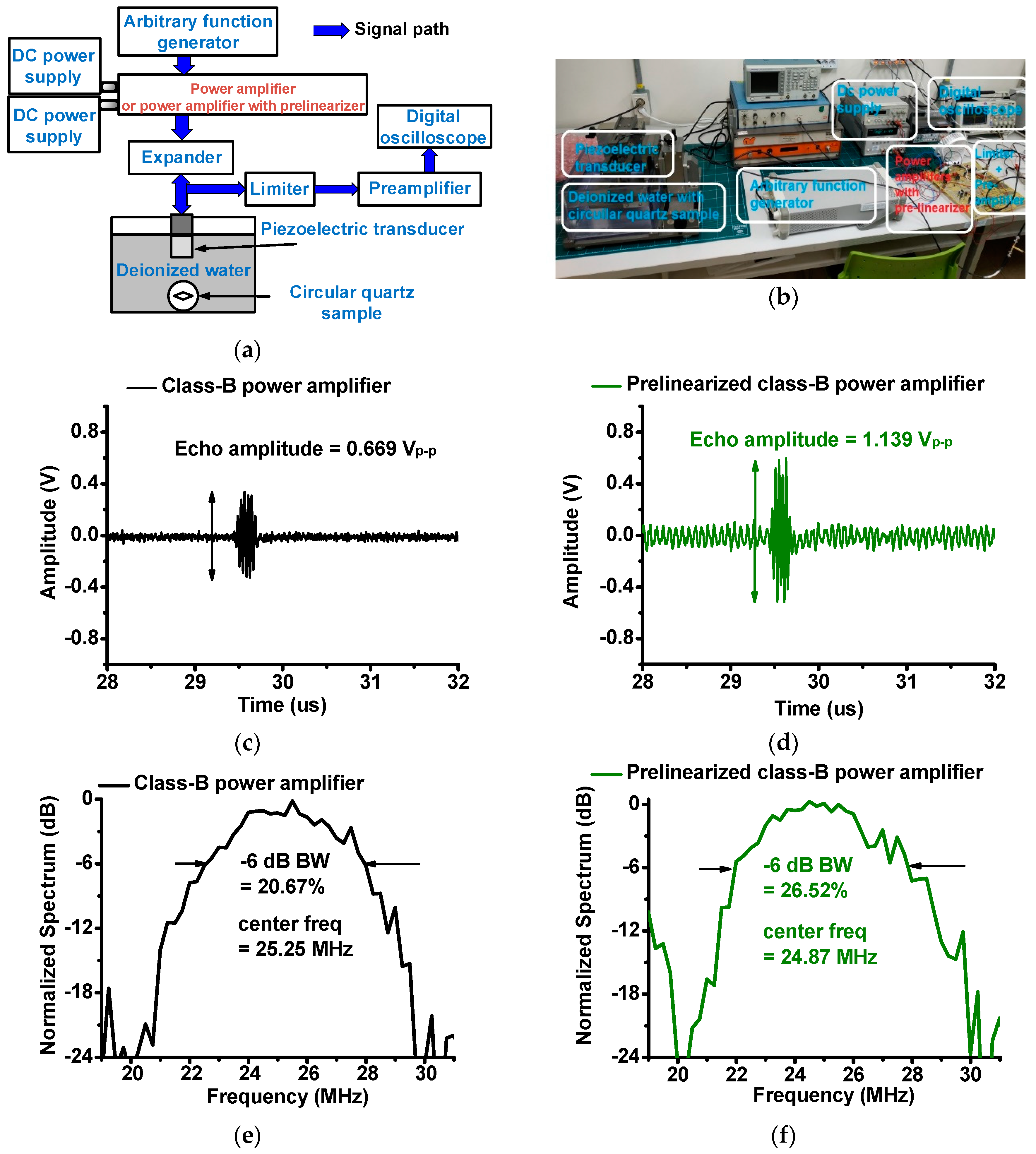 Sensors 19 00287 g008