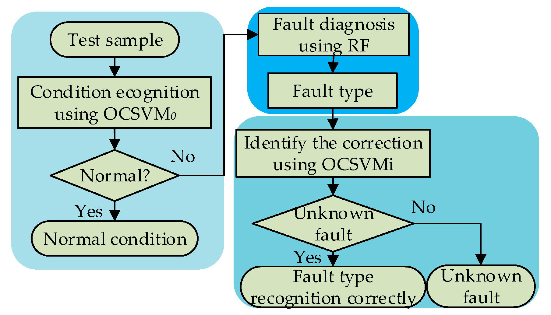 Sensors 19 00288 g001 550