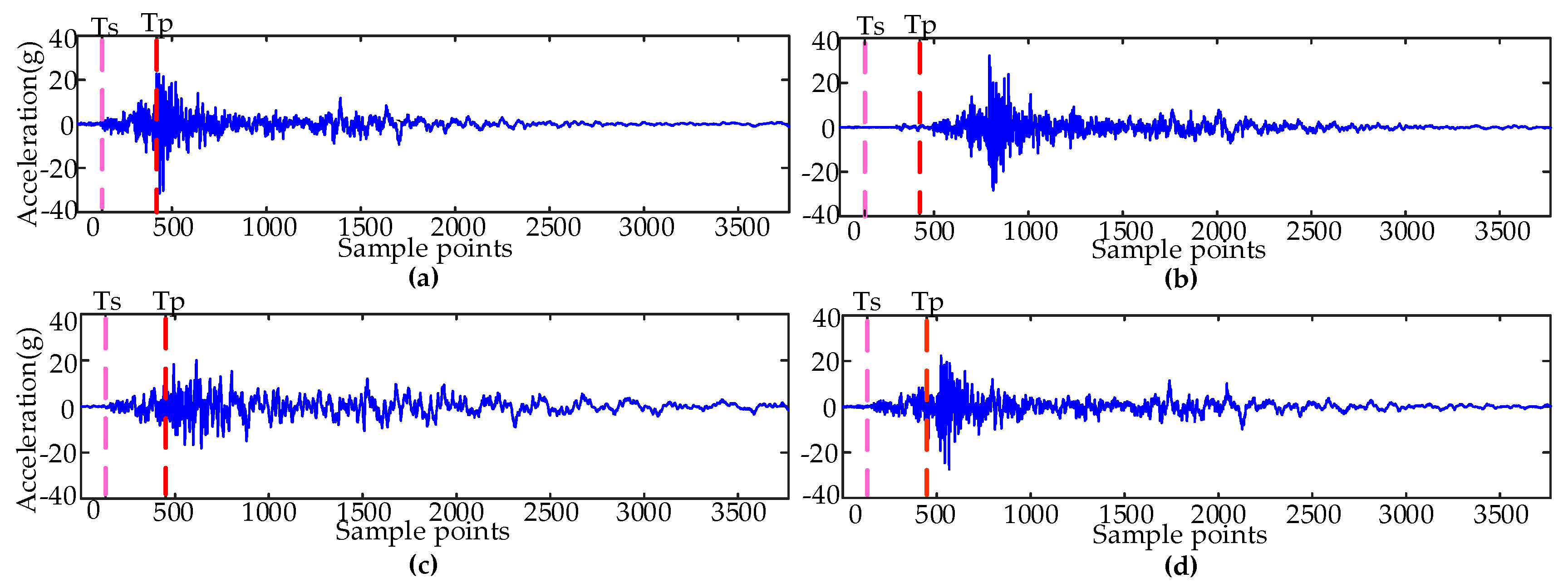 Sensors 19 00288 g003 550