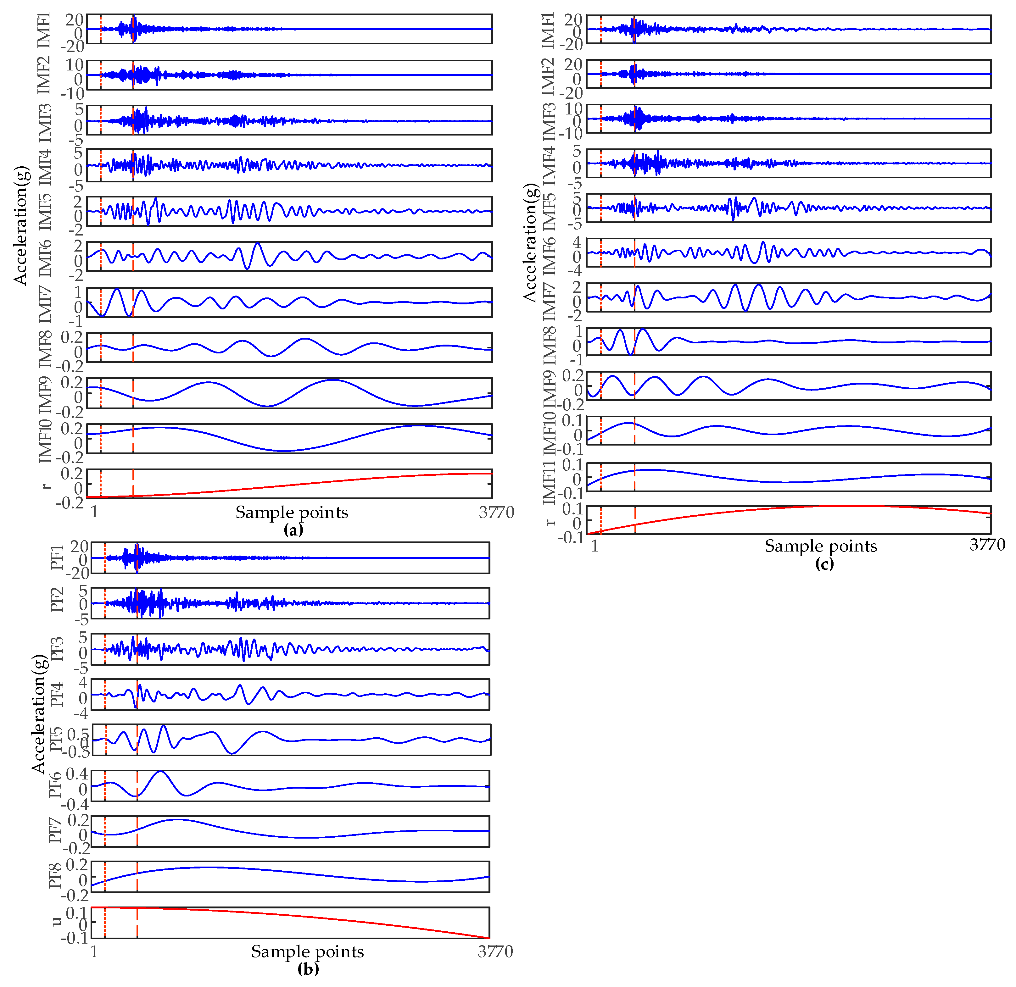 Sensors 19 00288 g004 550