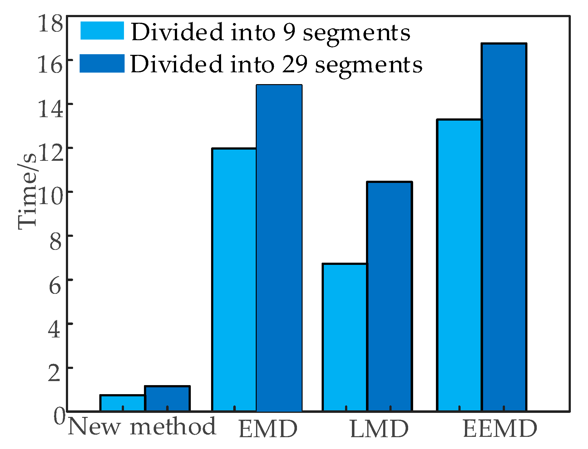 Sensors 19 00288 g005 550