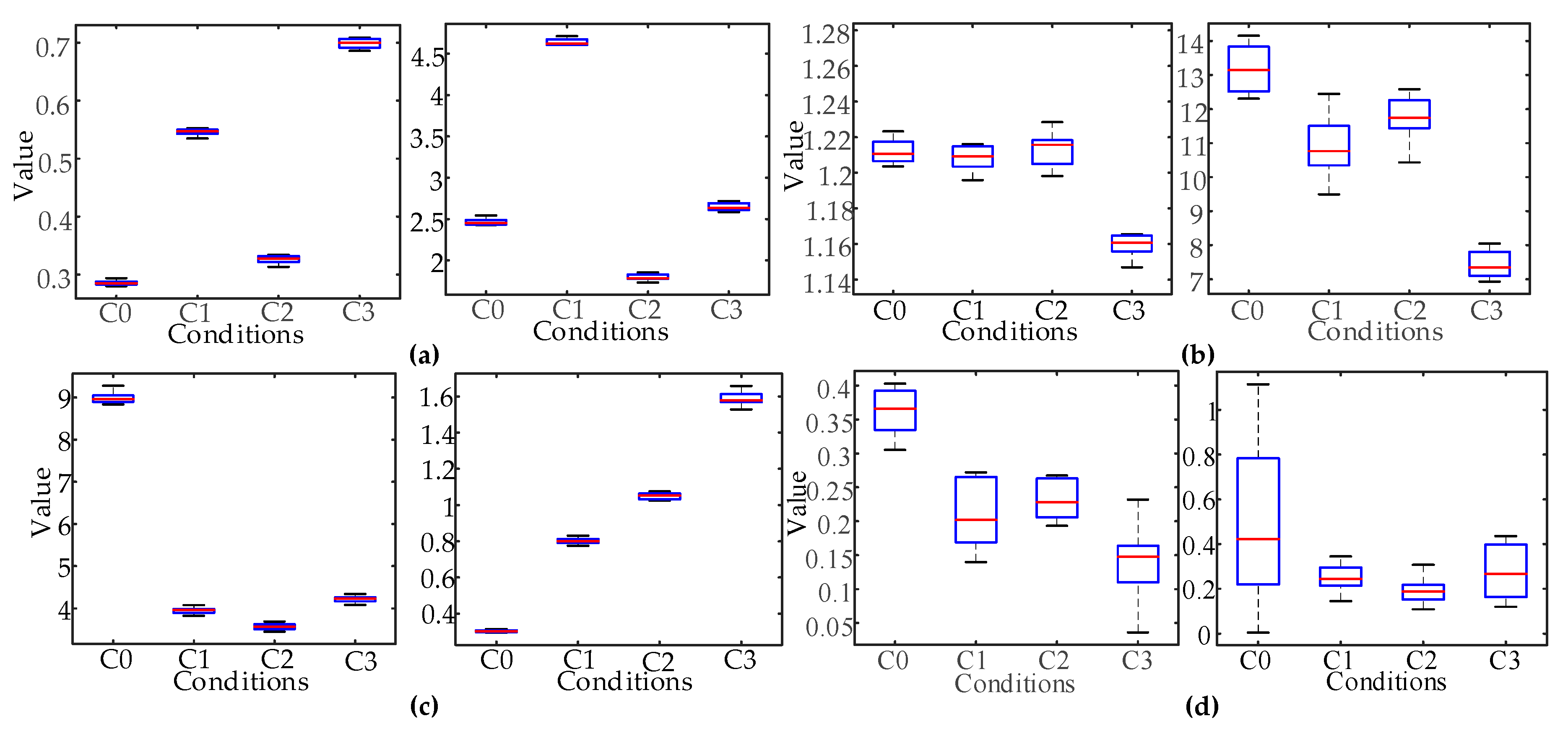 Sensors 19 00288 g007 550