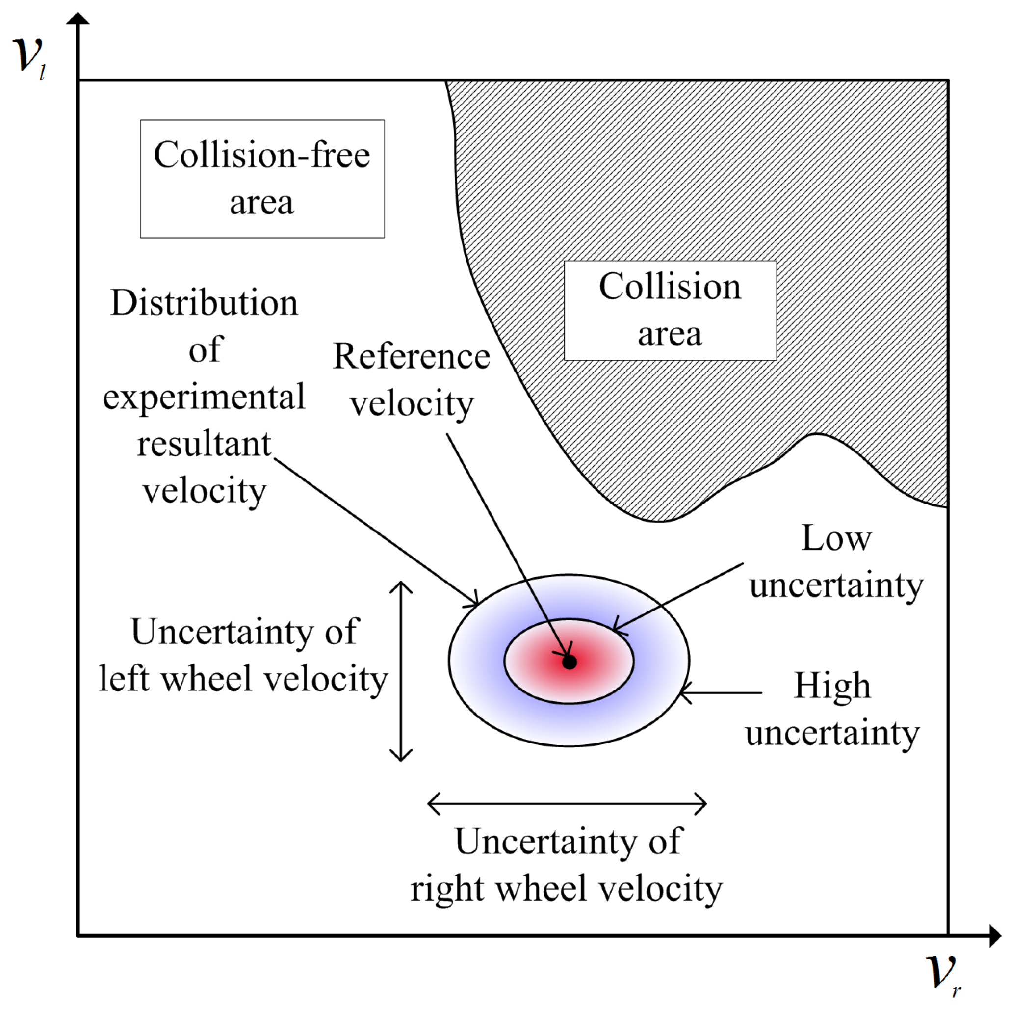 Sensors 19 00289 g002