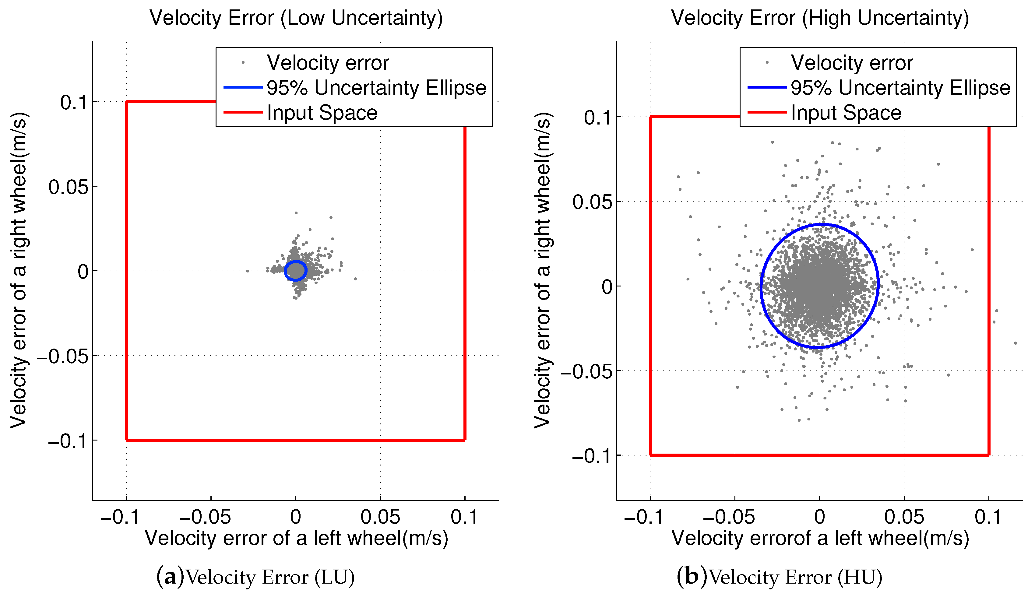 Sensors 19 00289 g005